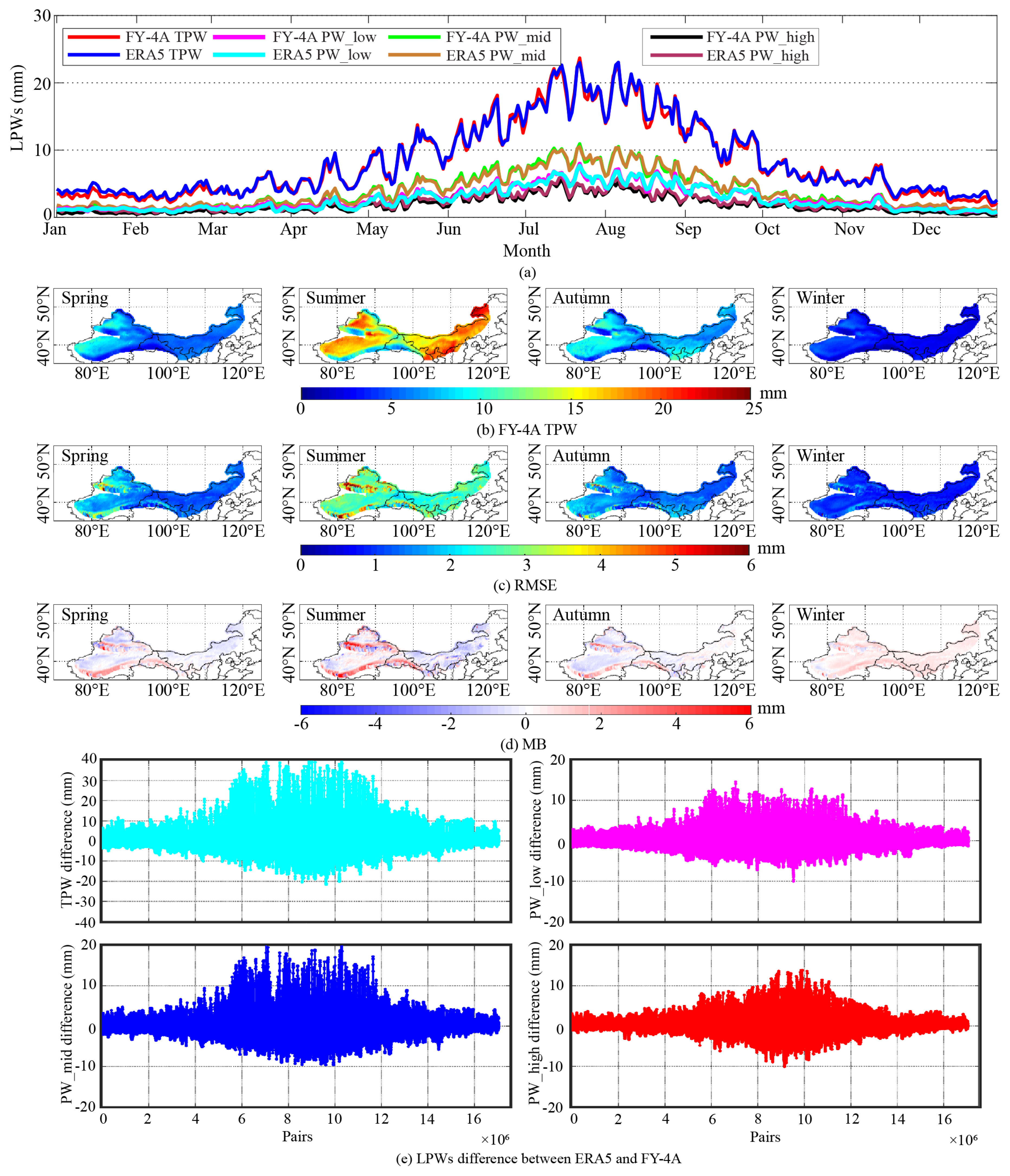 Atmosphere 15 01545 g008