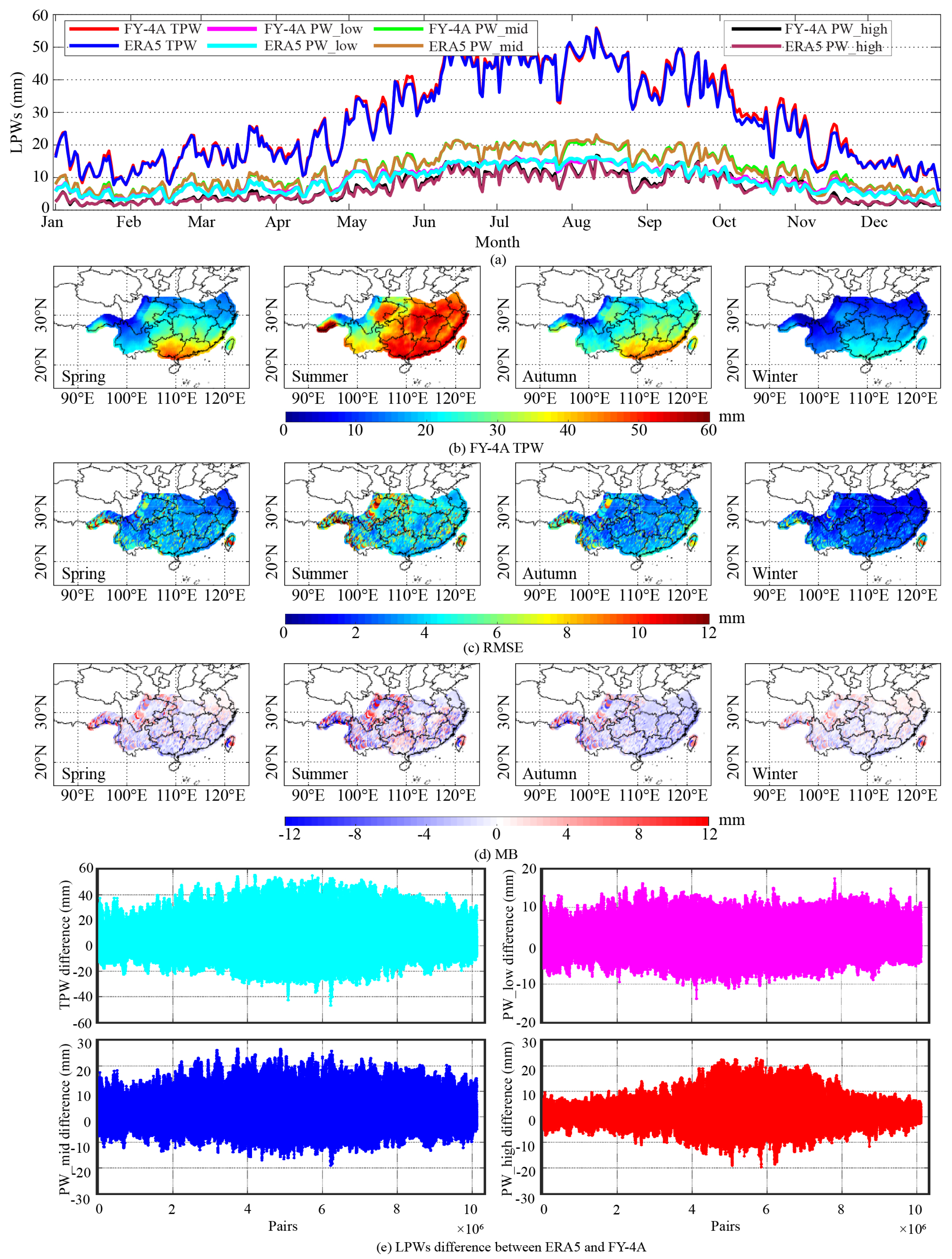 Atmosphere 15 01545 g010