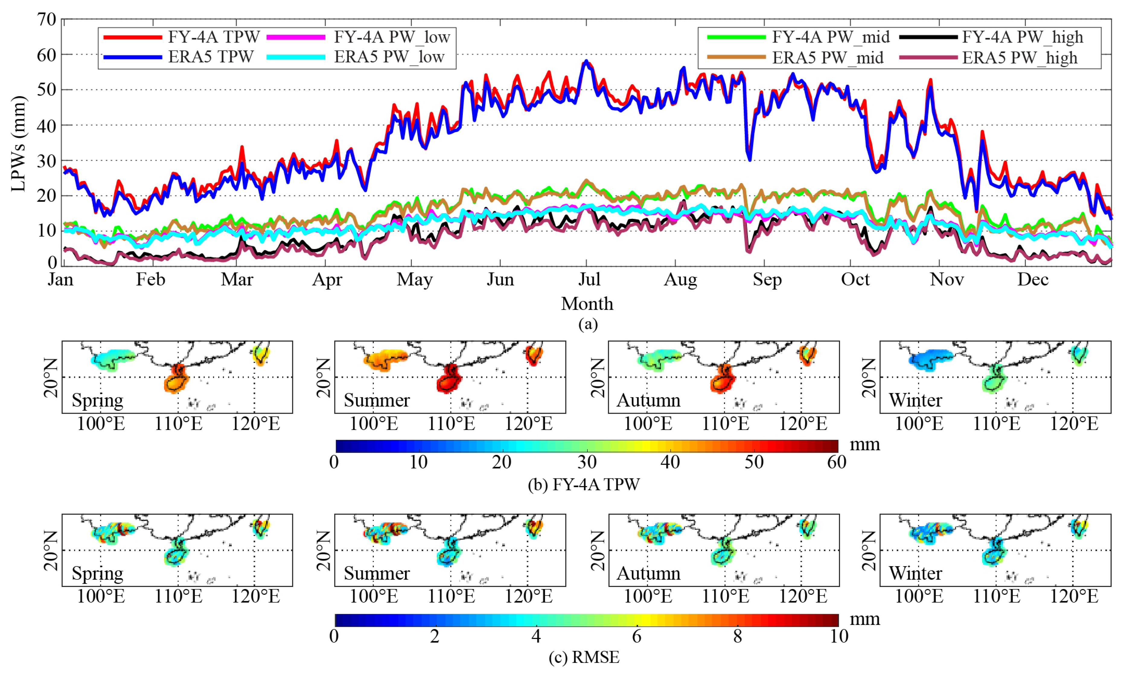 Atmosphere 15 01545 g011a