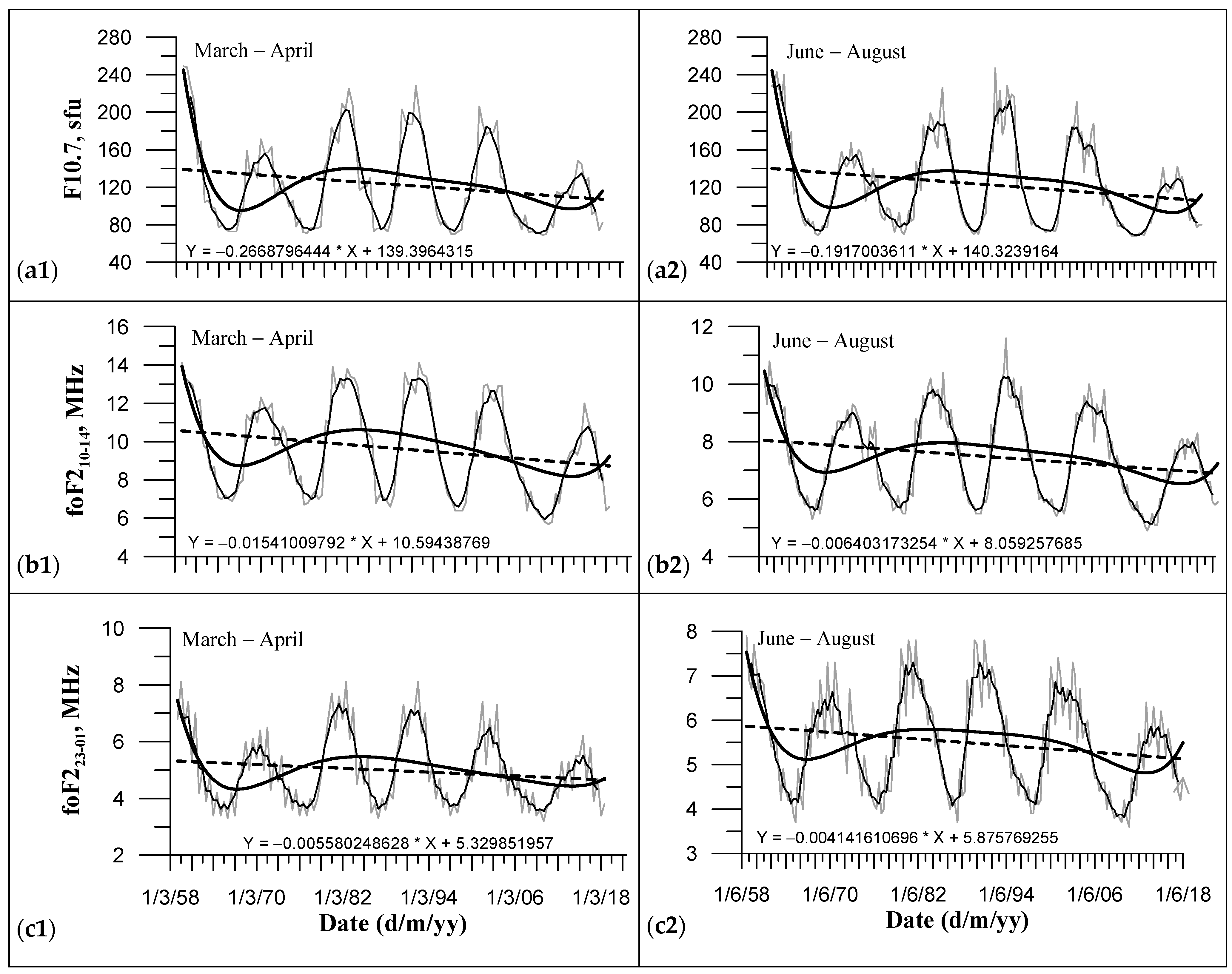 Atmosphere 16 00002 g002