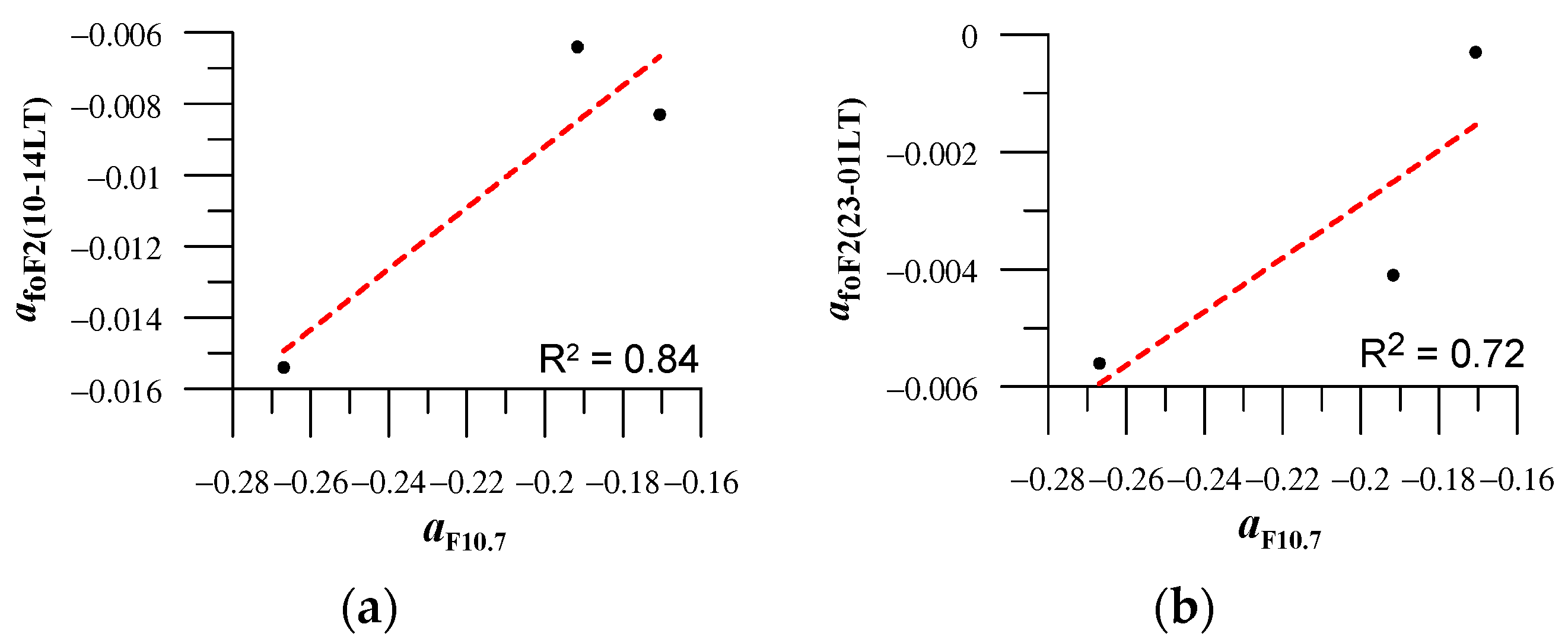 Atmosphere 16 00002 g004