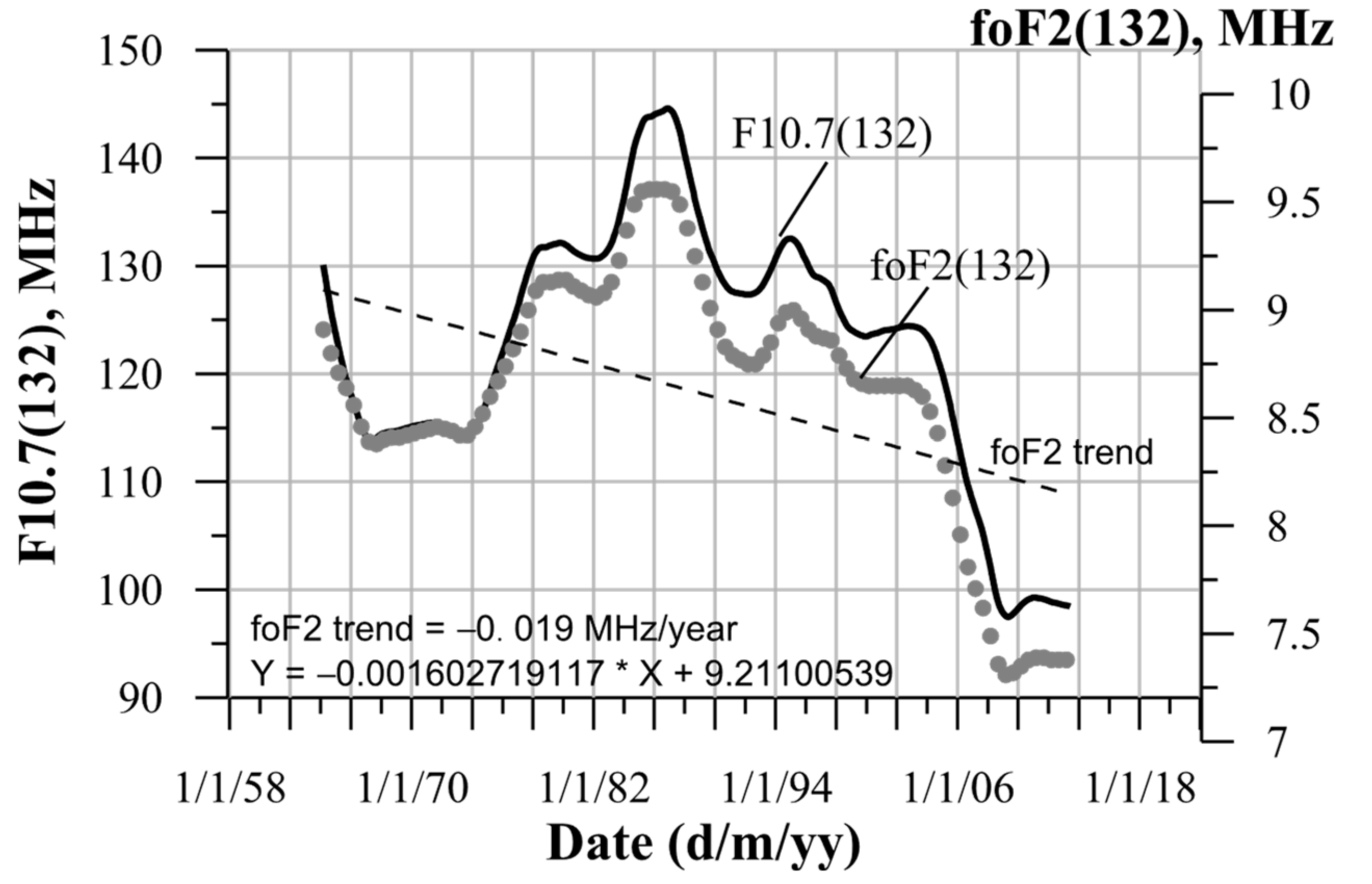 Atmosphere 16 00002 g006