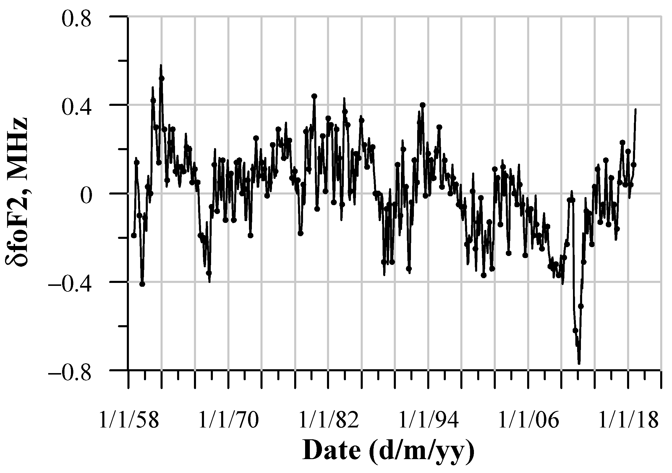 Atmosphere 16 00002 g008
