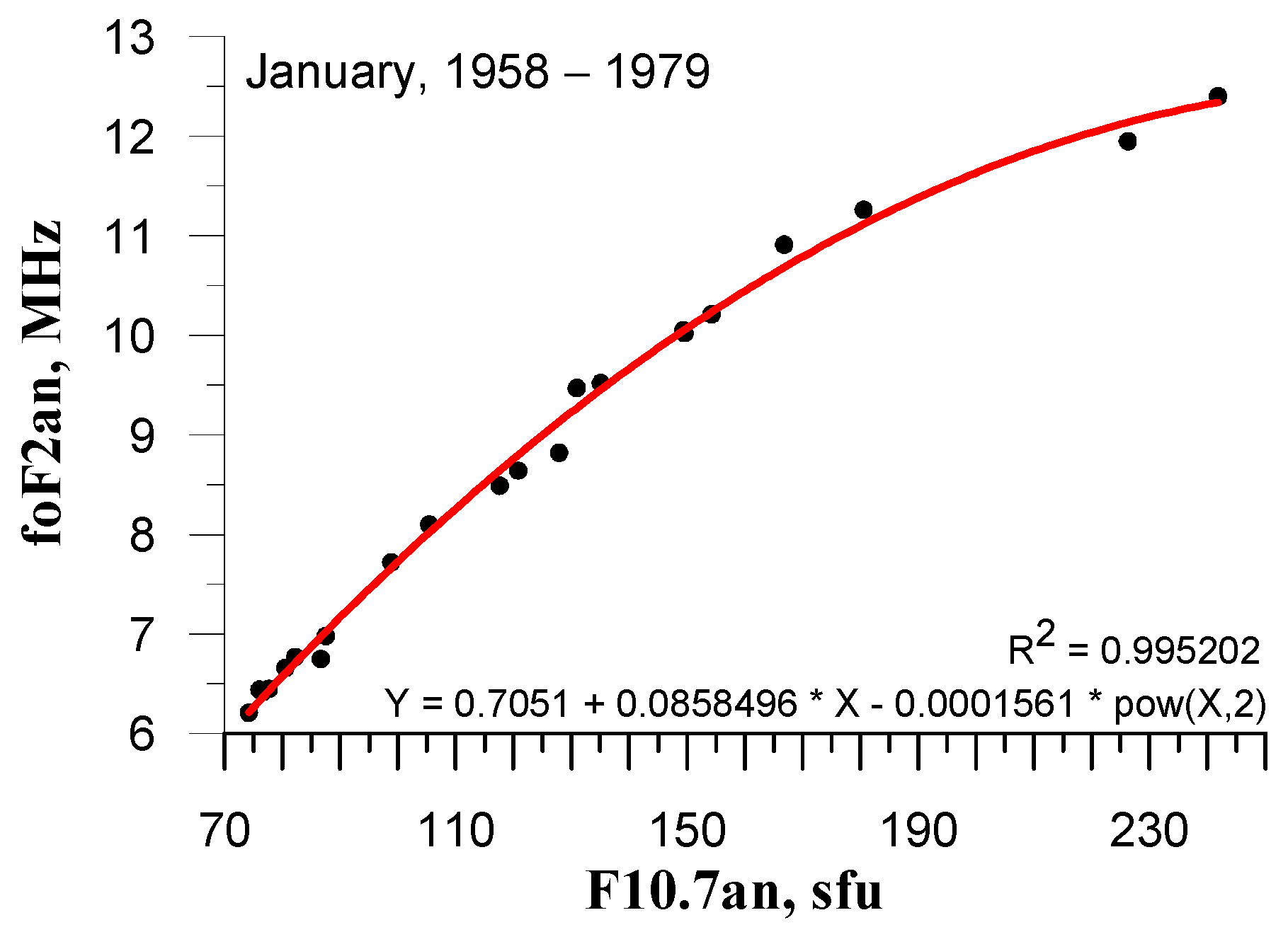 Atmosphere 16 00002 g010