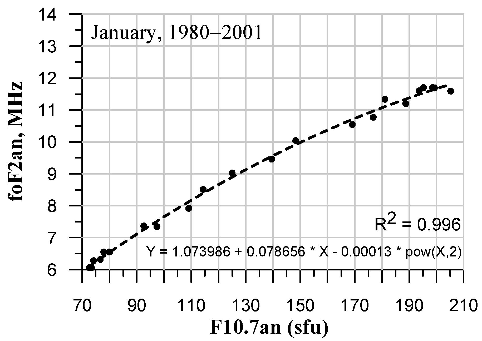 Atmosphere 16 00002 g012