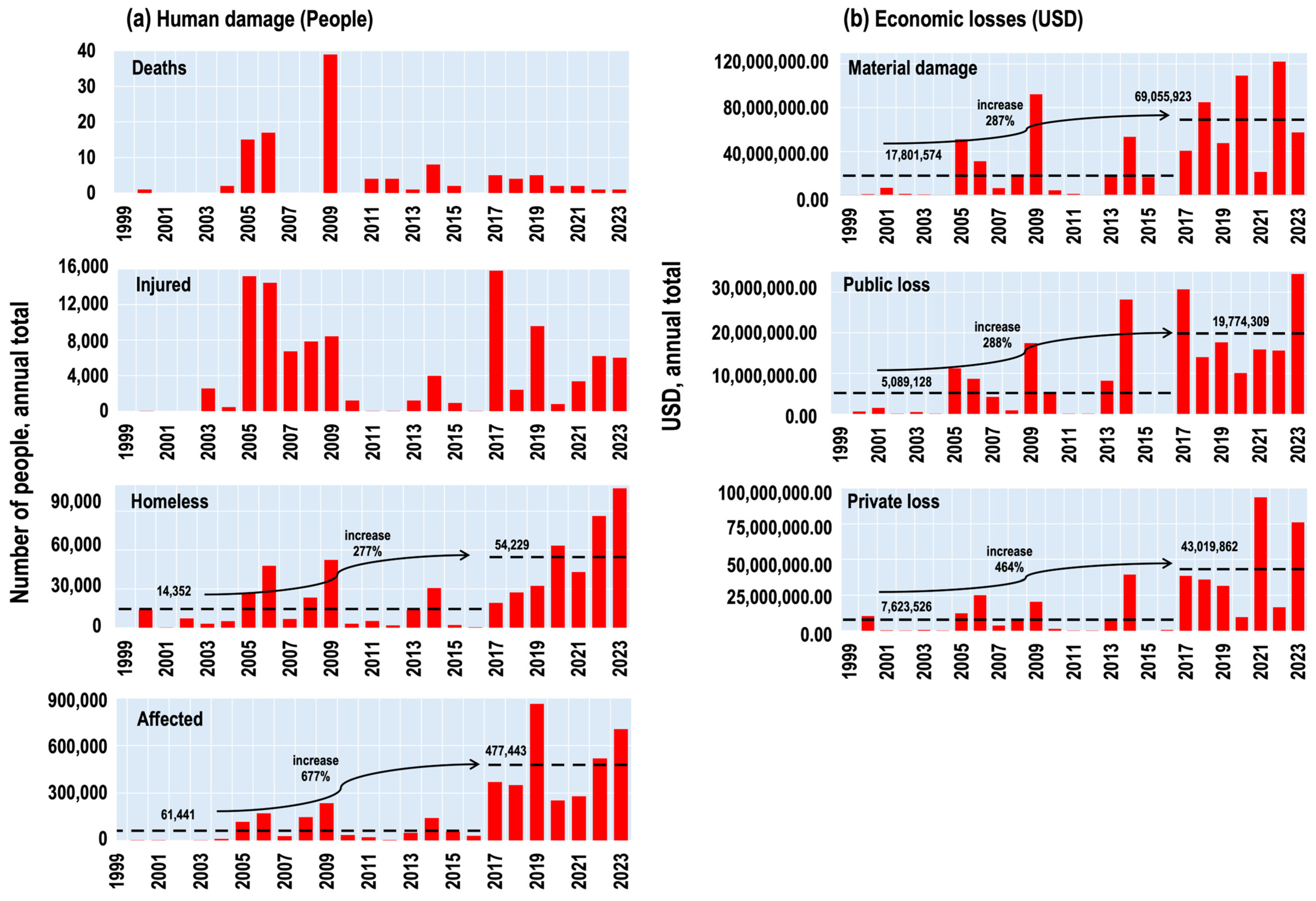 Atmosphere 16 00007 g006