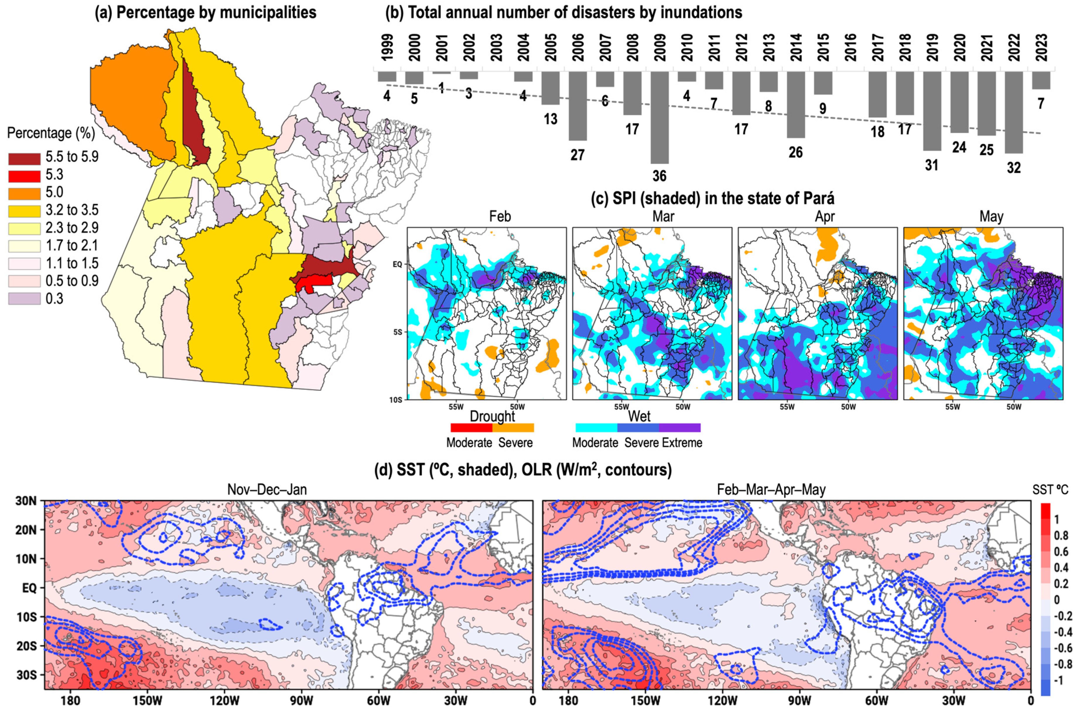 Atmosphere 16 00007 g007