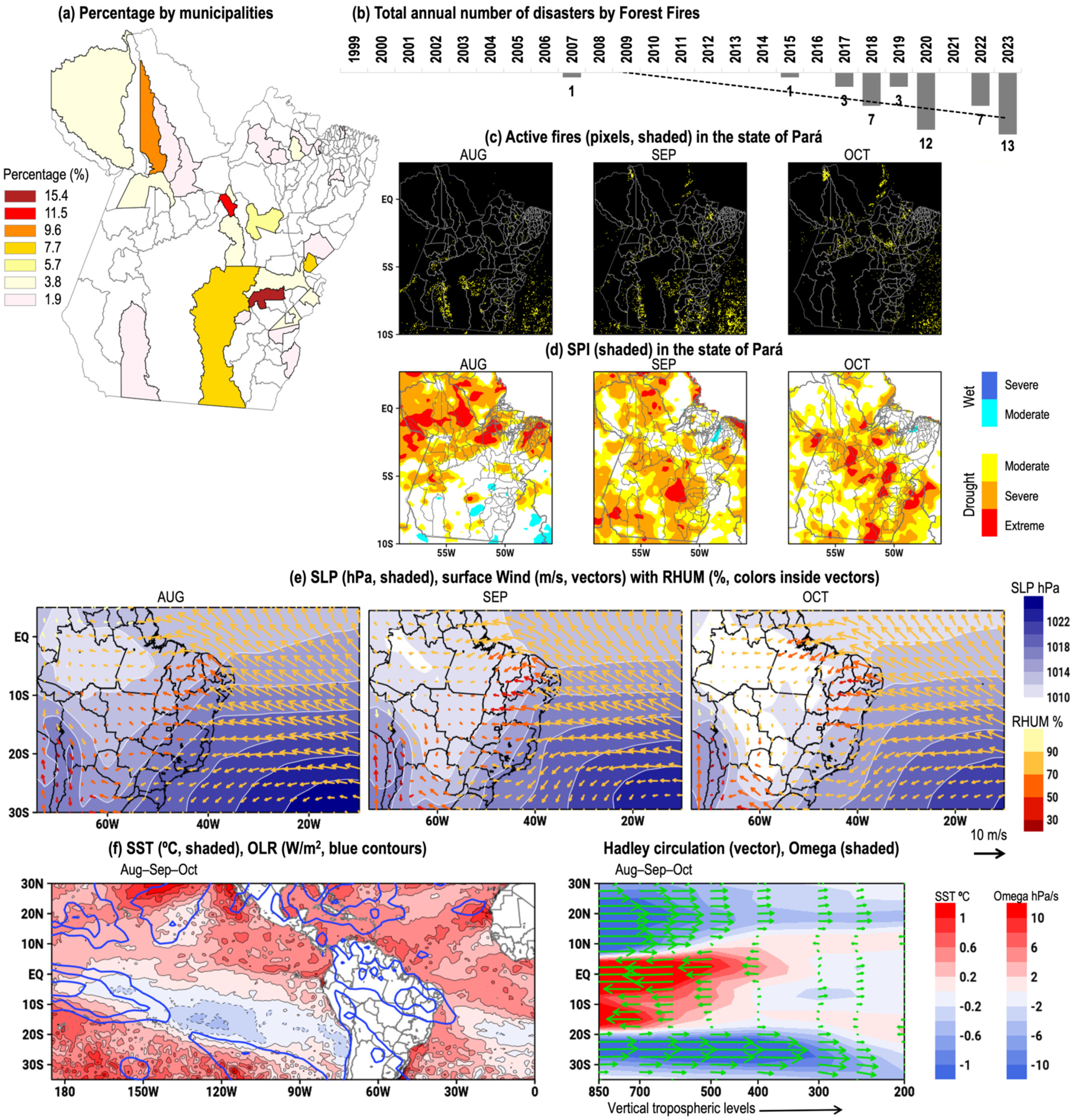 Atmosphere 16 00007 g009