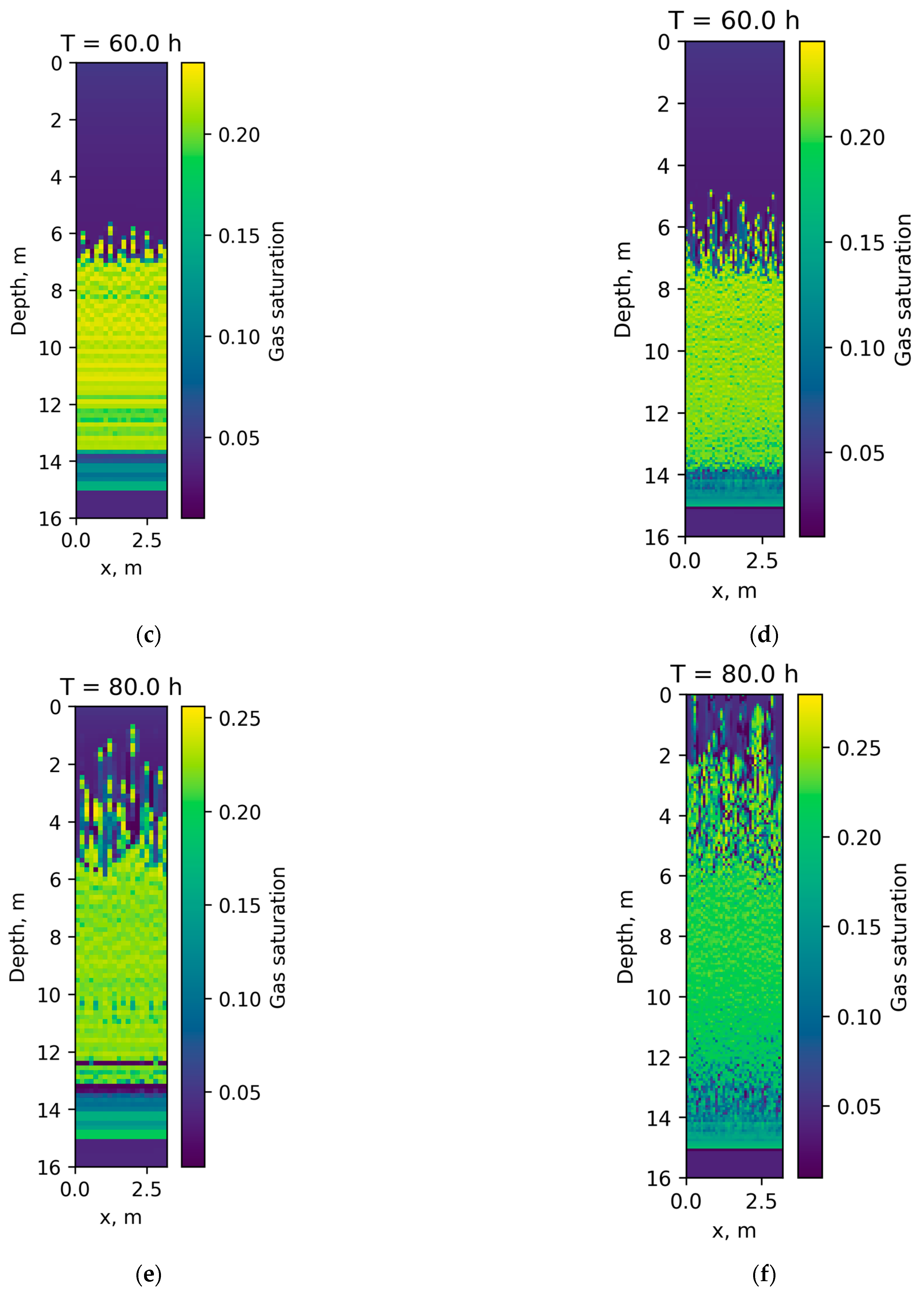 Atmosphere 16 00009 g004b