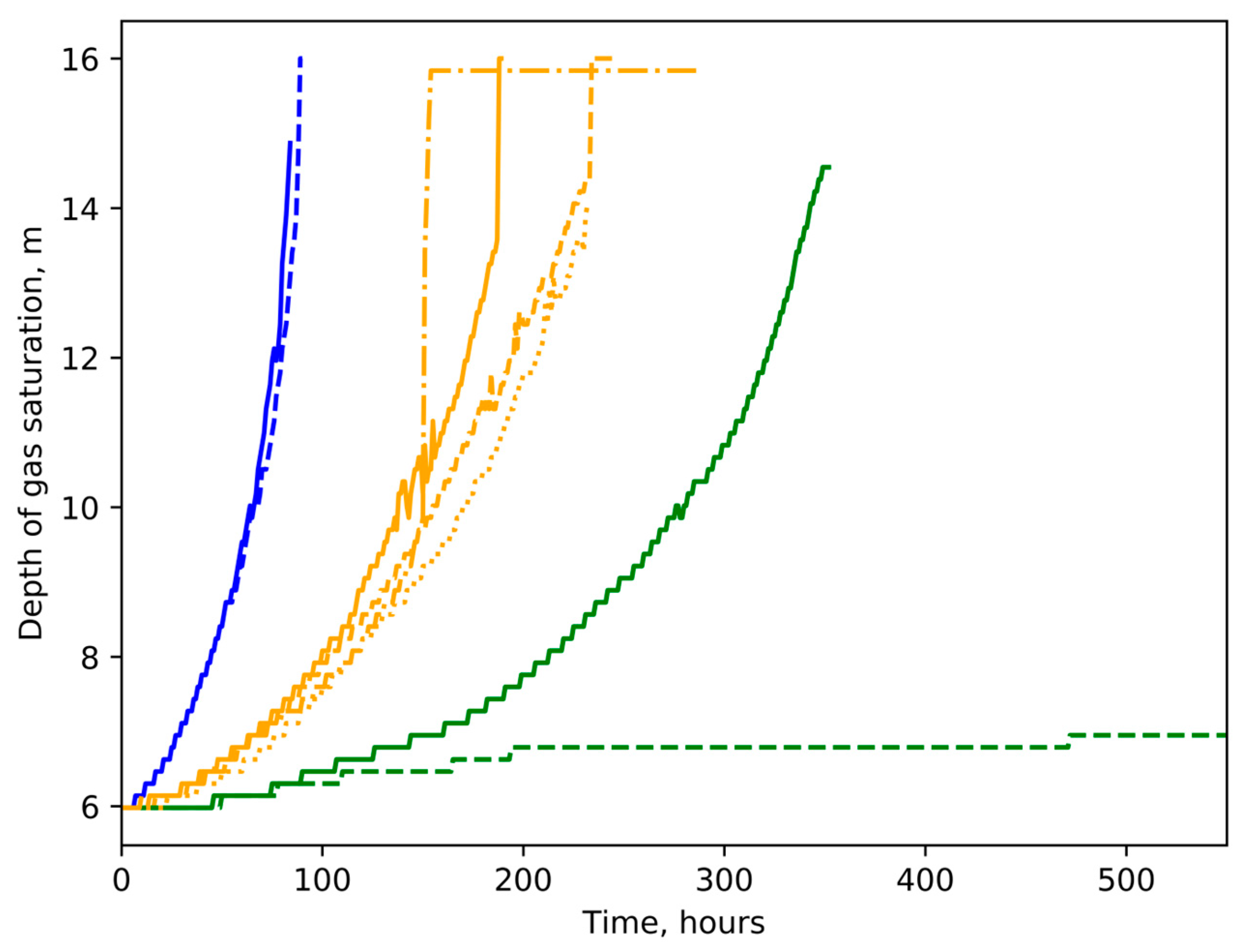 Atmosphere 16 00009 g008