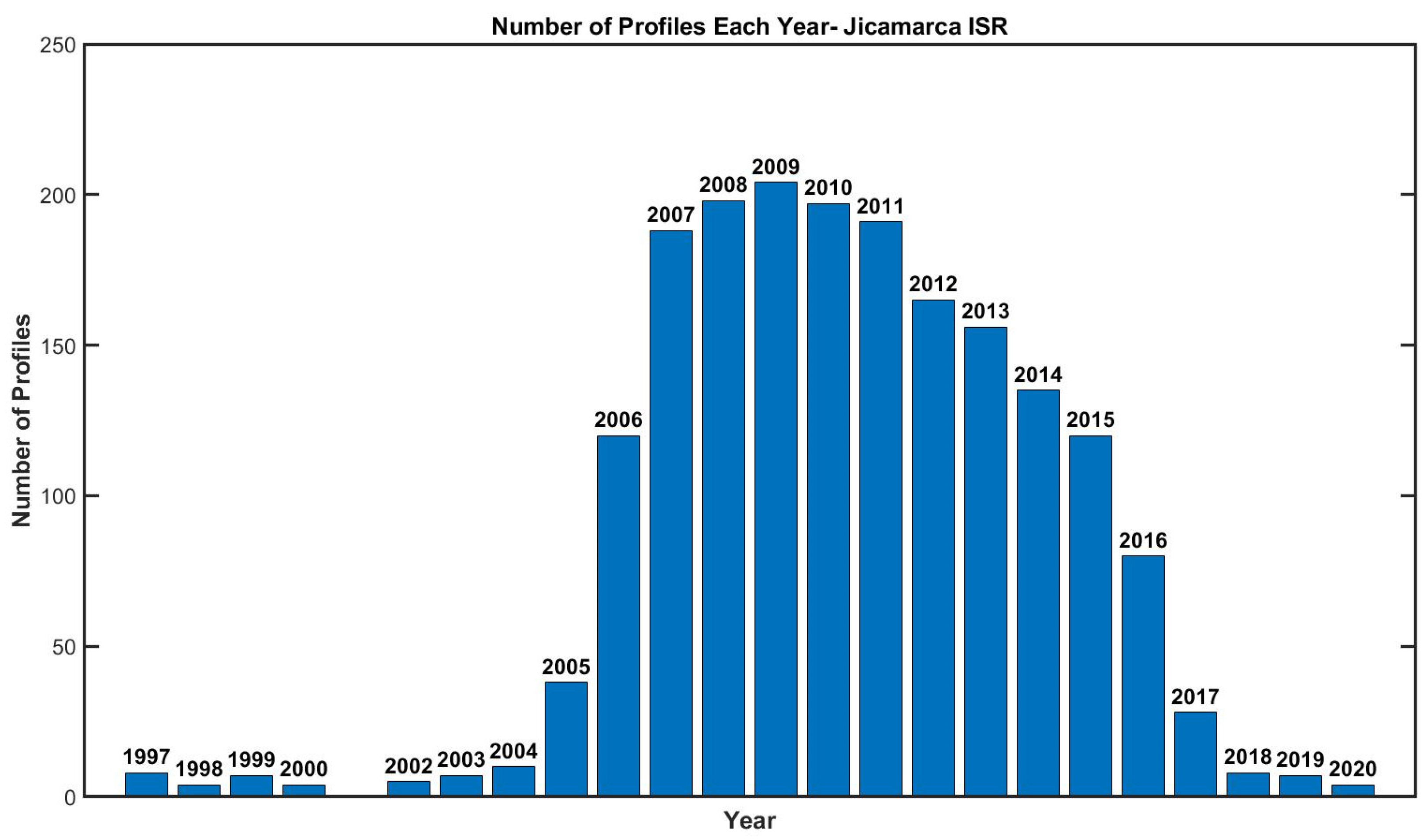 Atmosphere 16 00010 g002