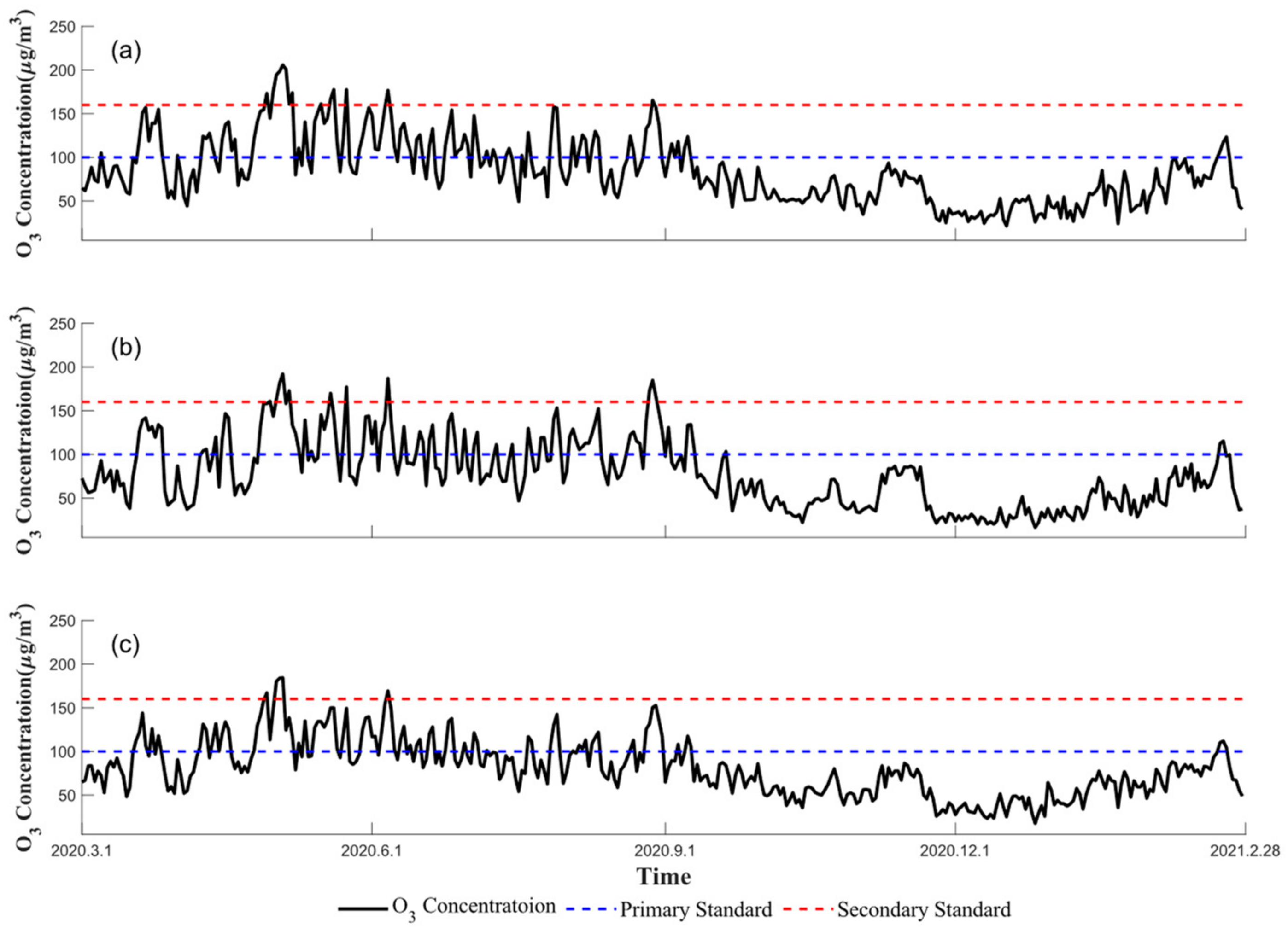 Atmosphere 16 00014 g002