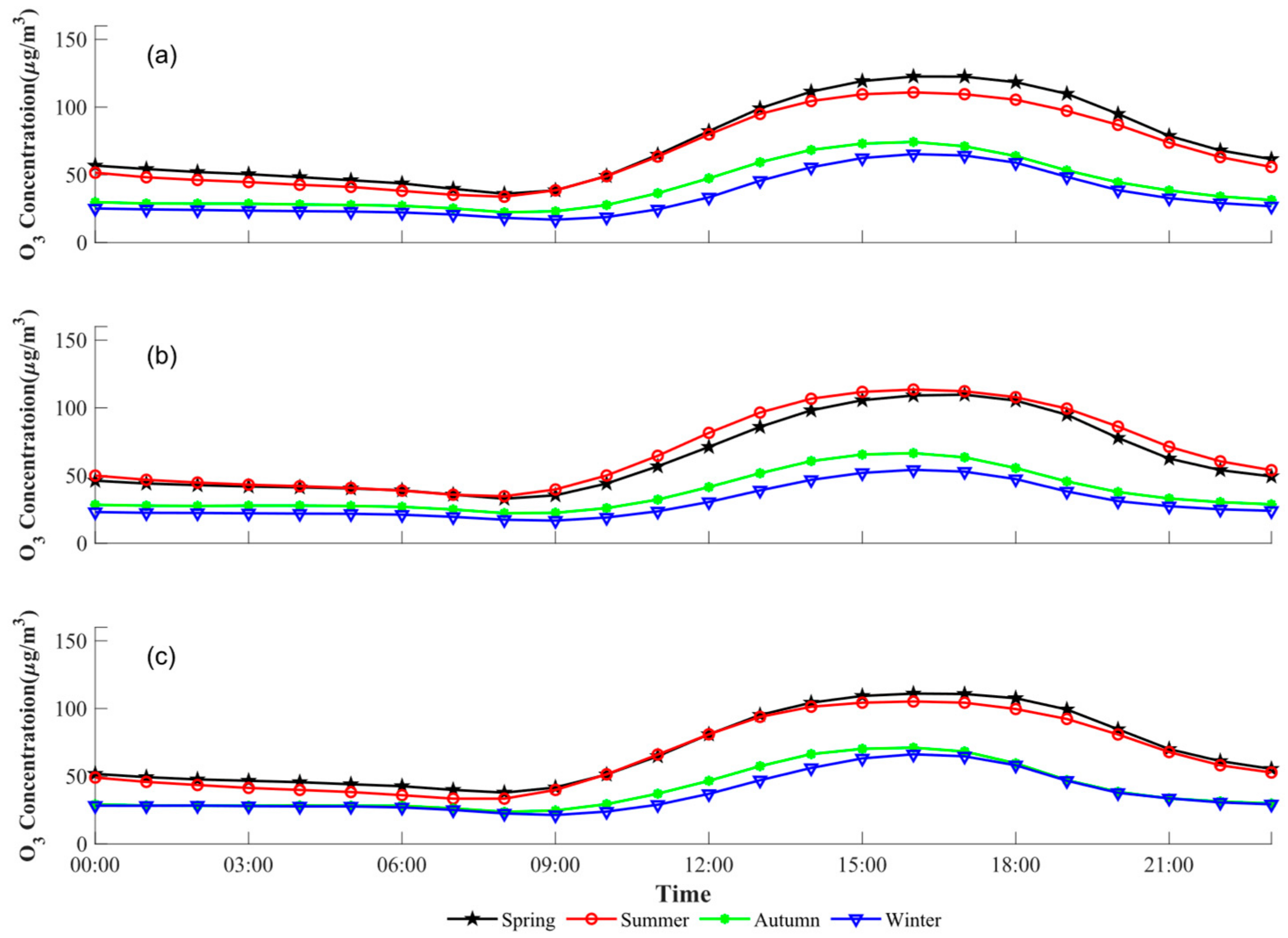 Atmosphere 16 00014 g003