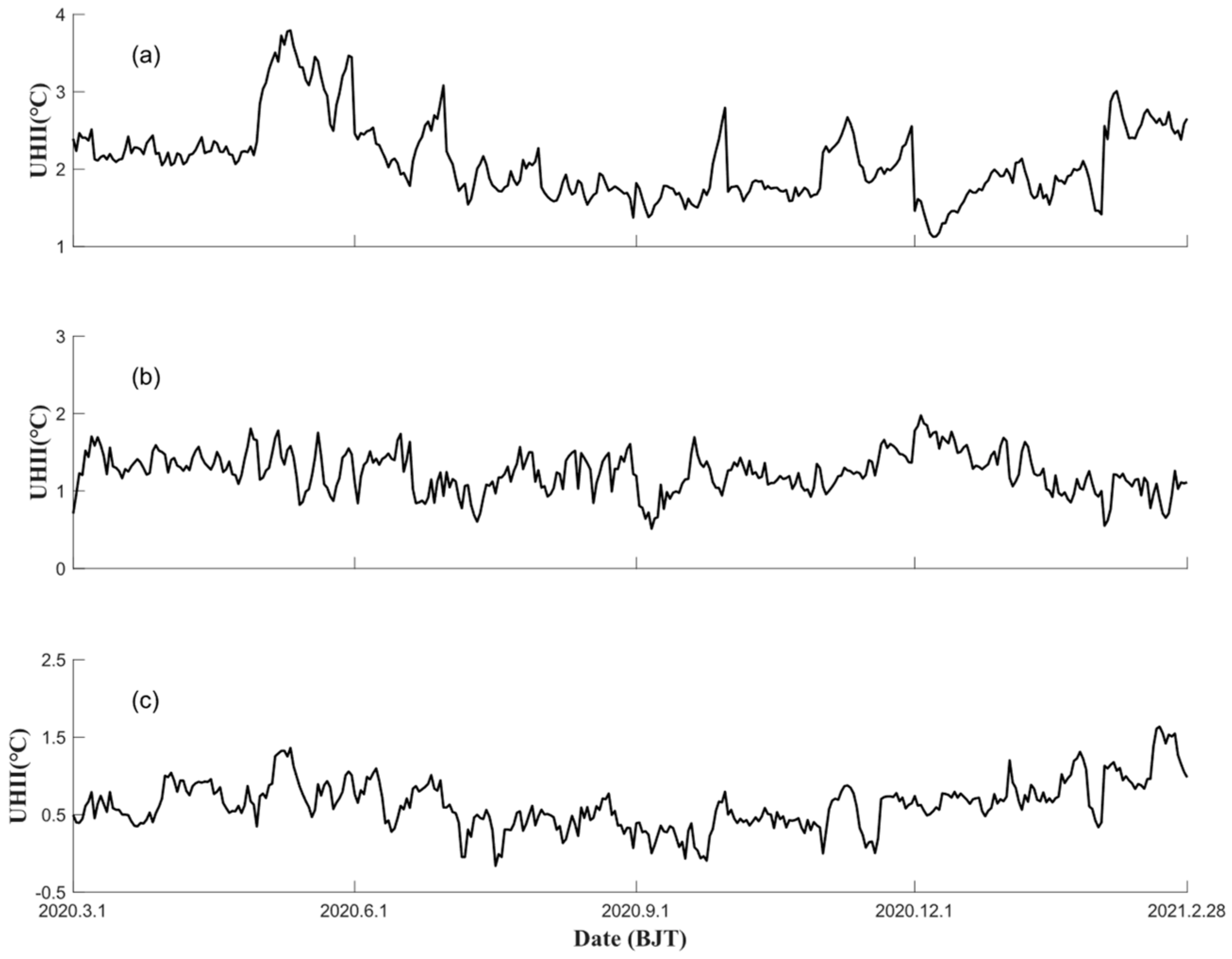 Atmosphere 16 00014 g008