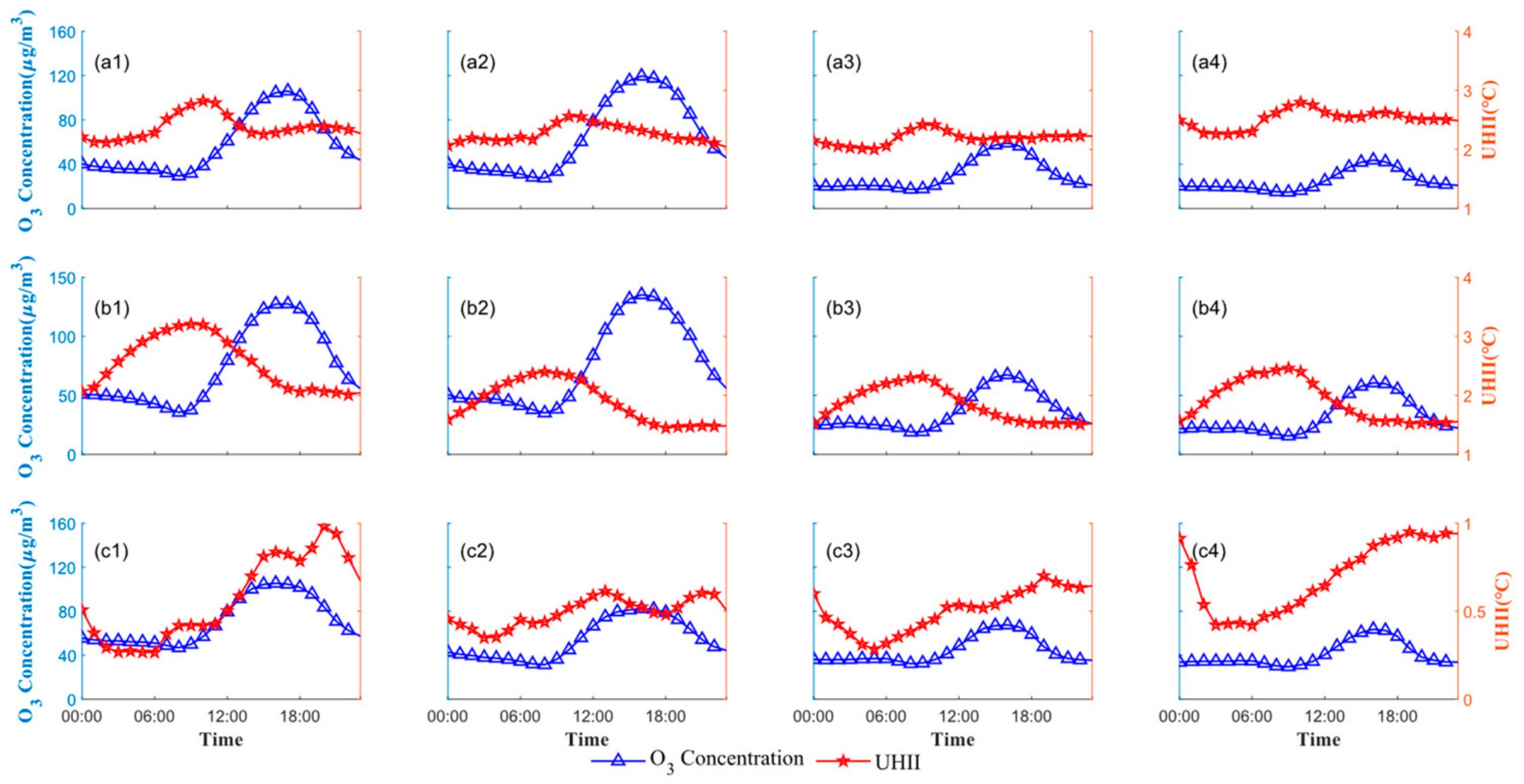 Atmosphere 16 00014 g011
