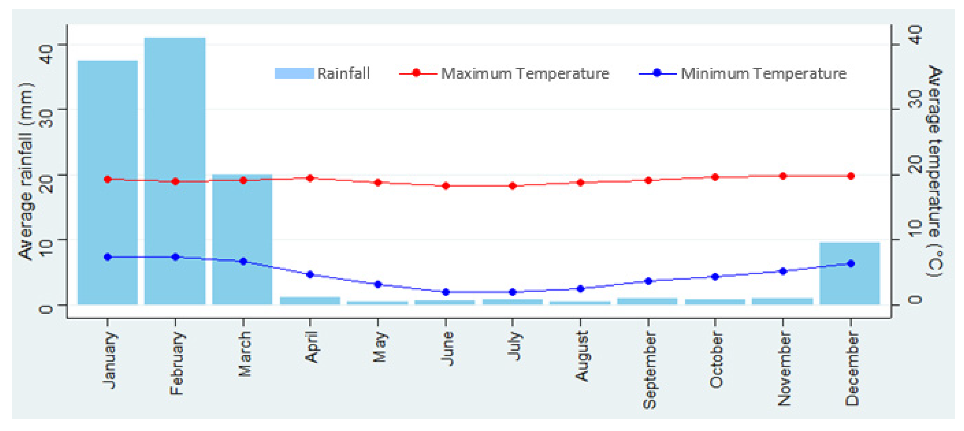 Atmosphere 16 00018 g002