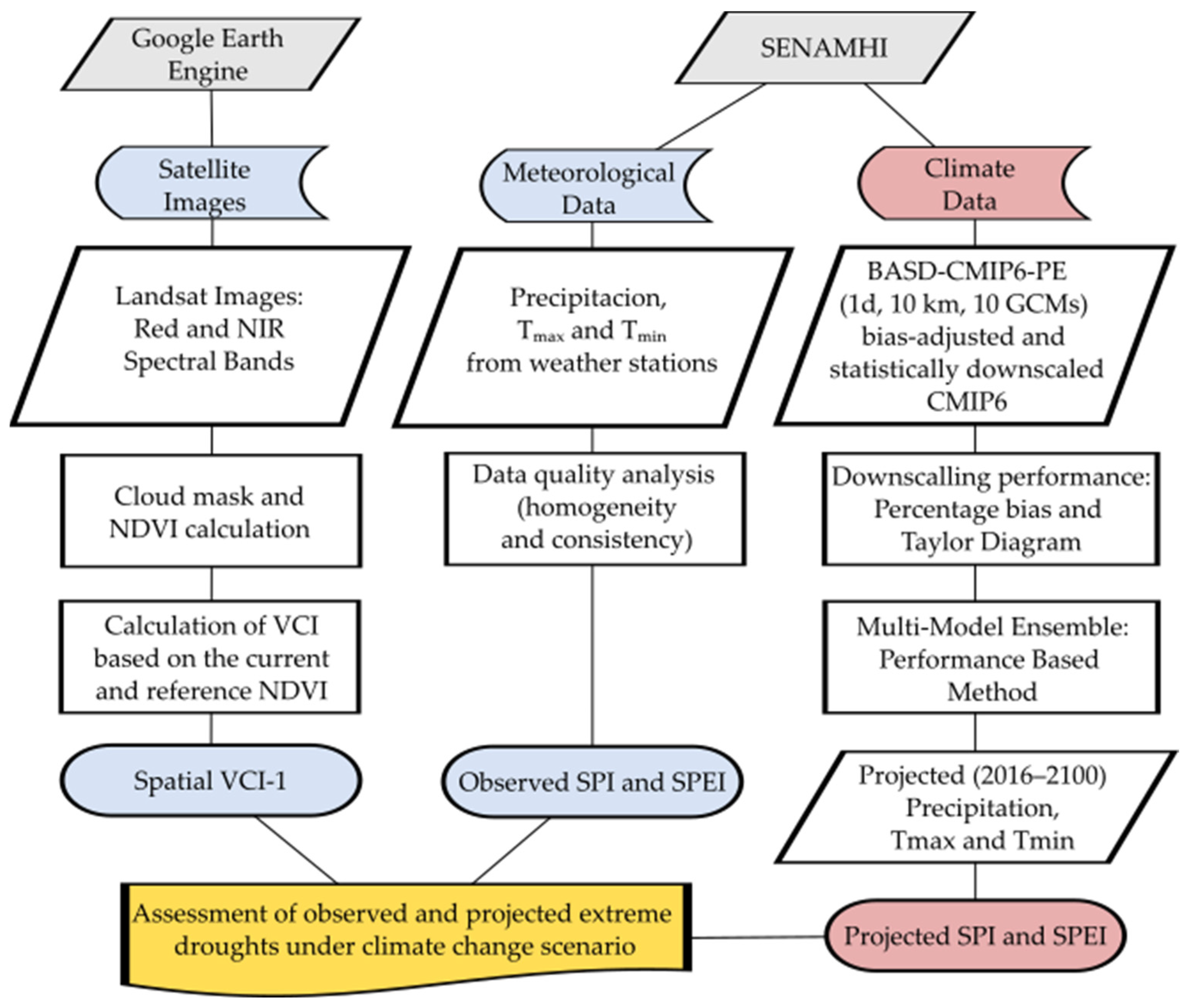 Atmosphere 16 00018 g004