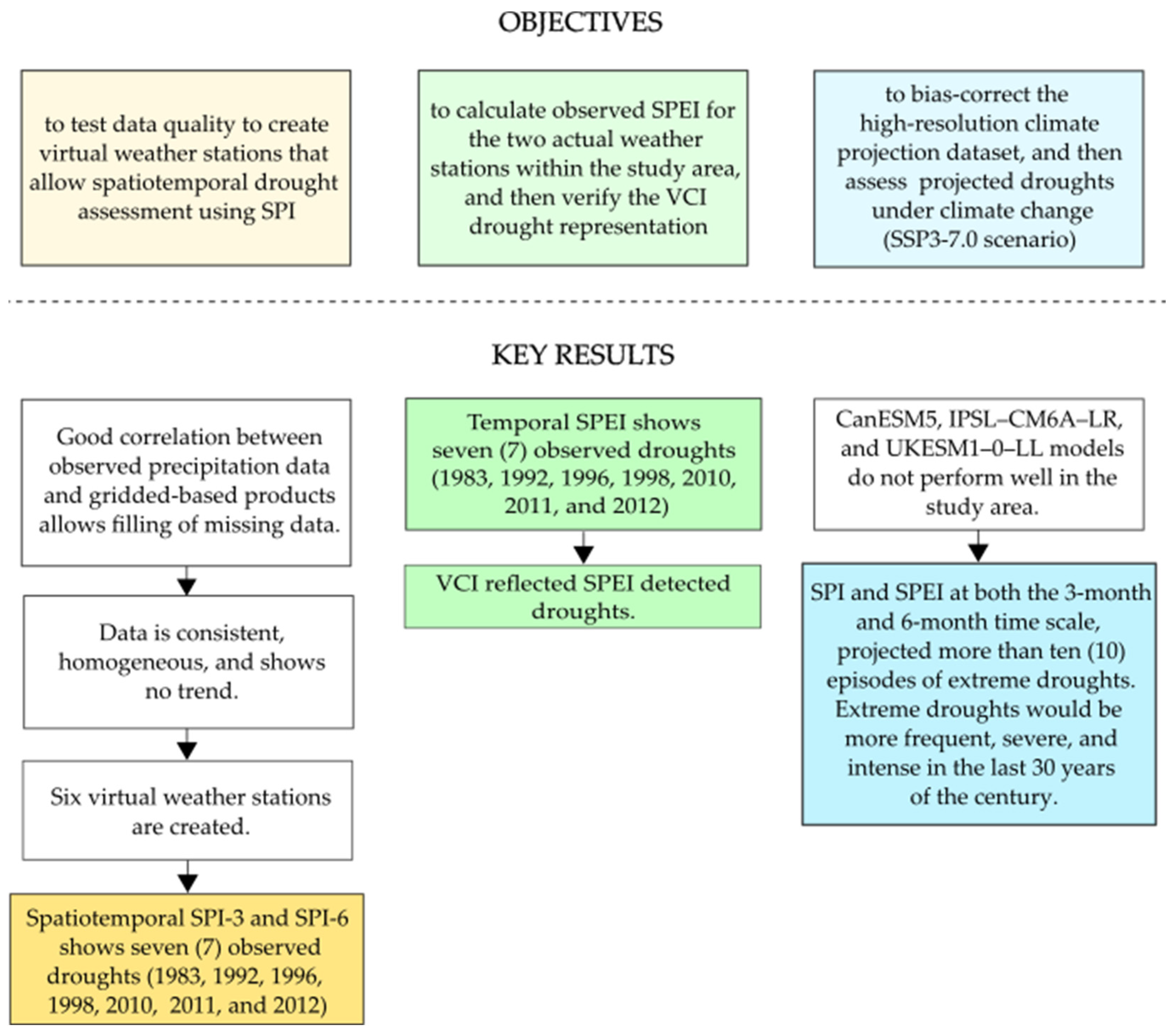 Atmosphere 16 00018 g006