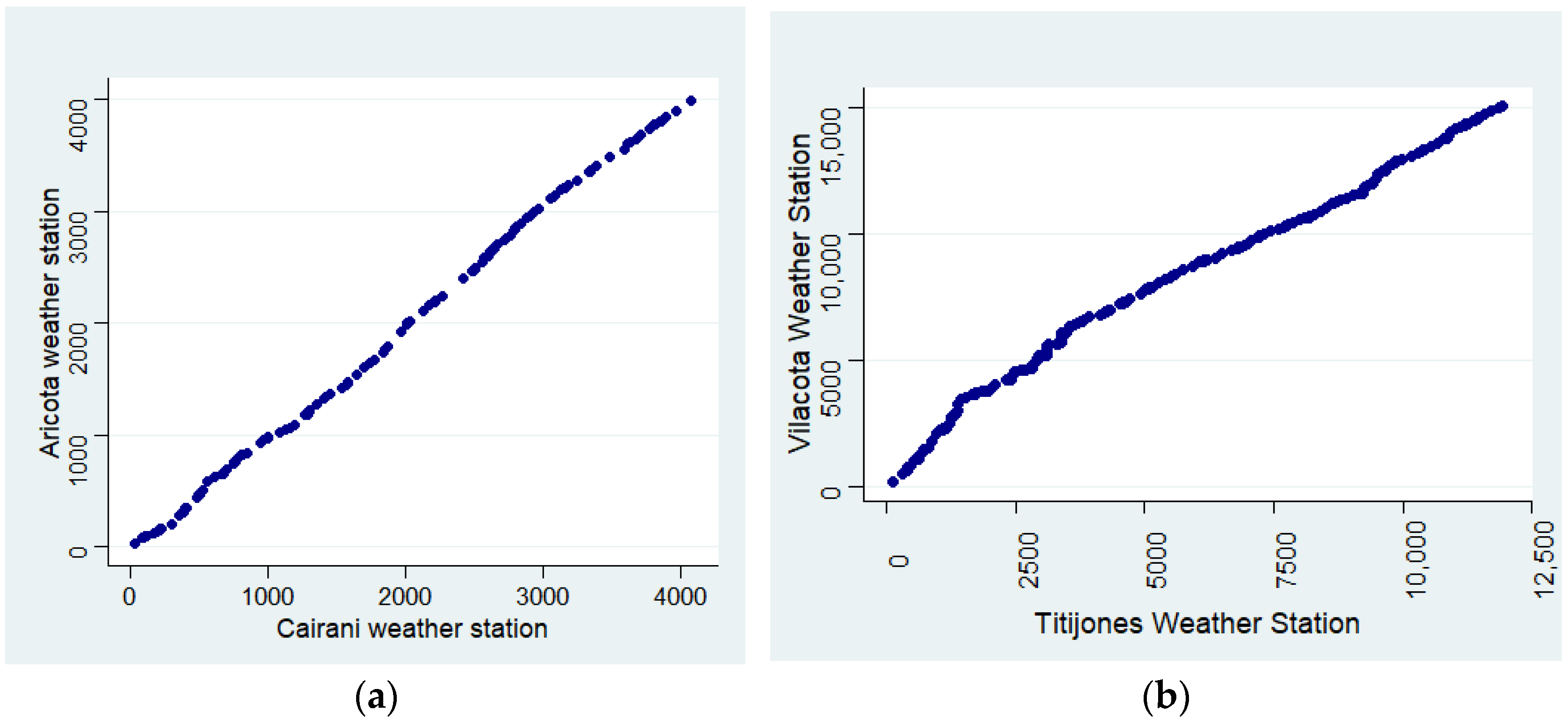 Atmosphere 16 00018 g008