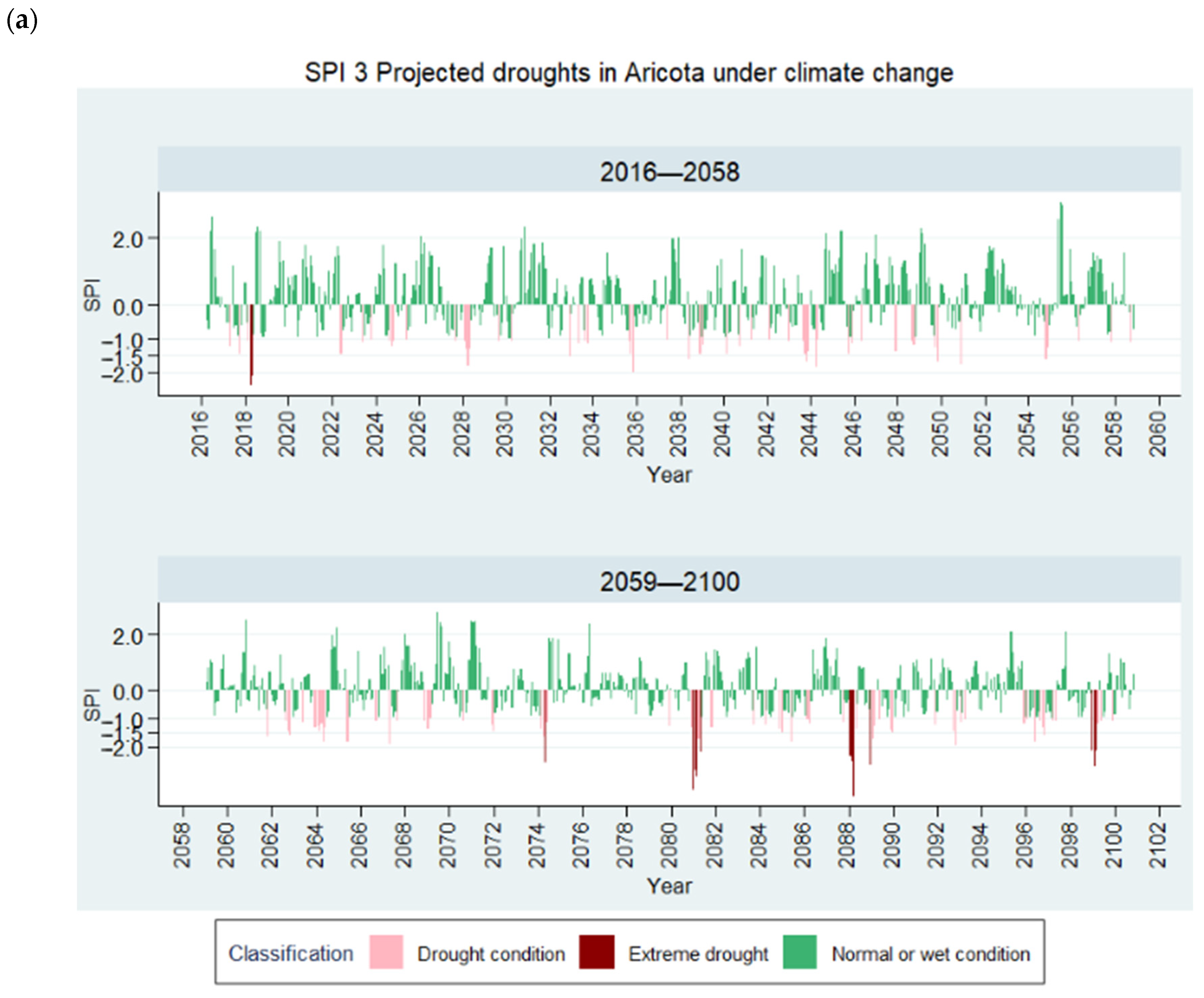 Atmosphere 16 00018 g018a