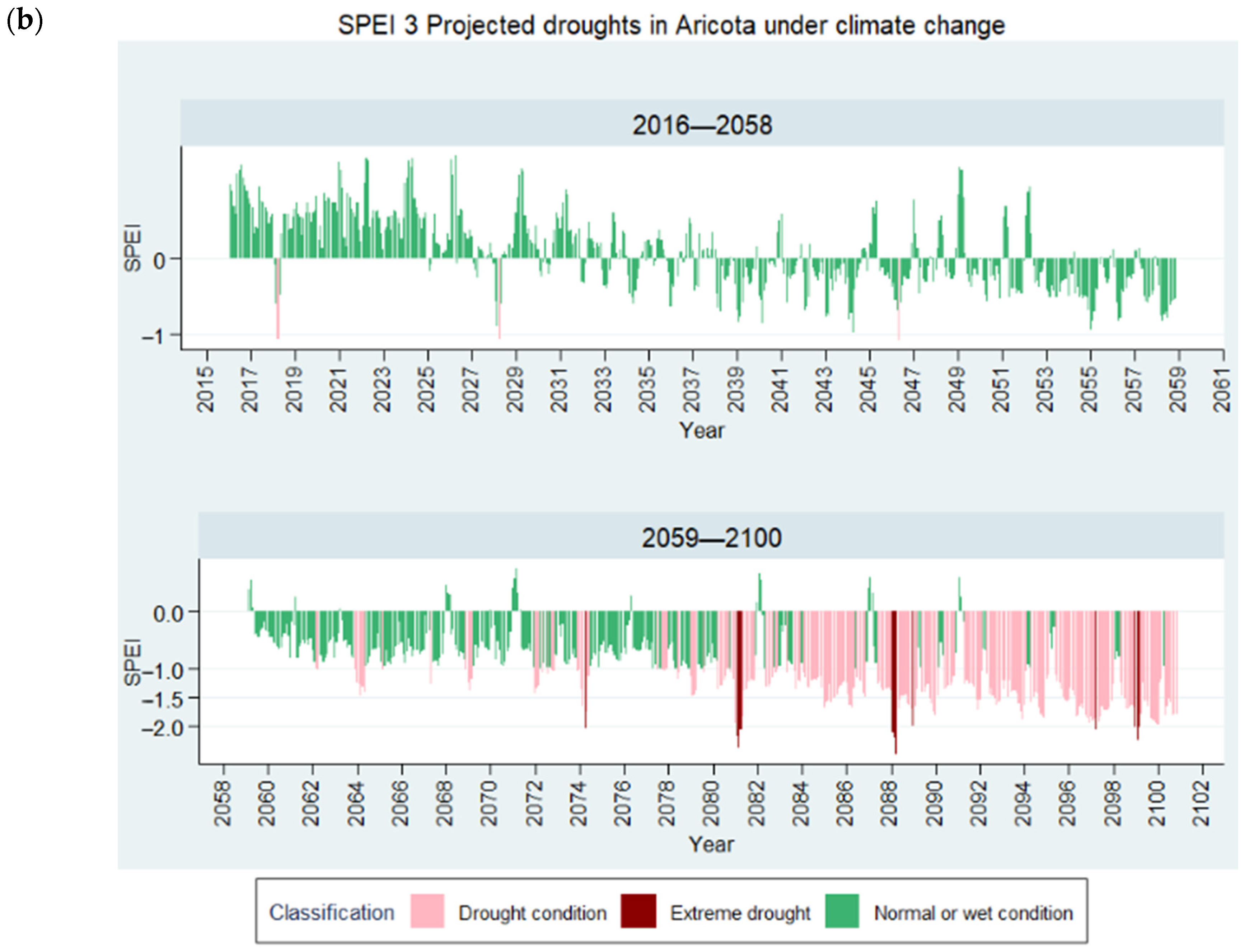 Atmosphere 16 00018 g018b