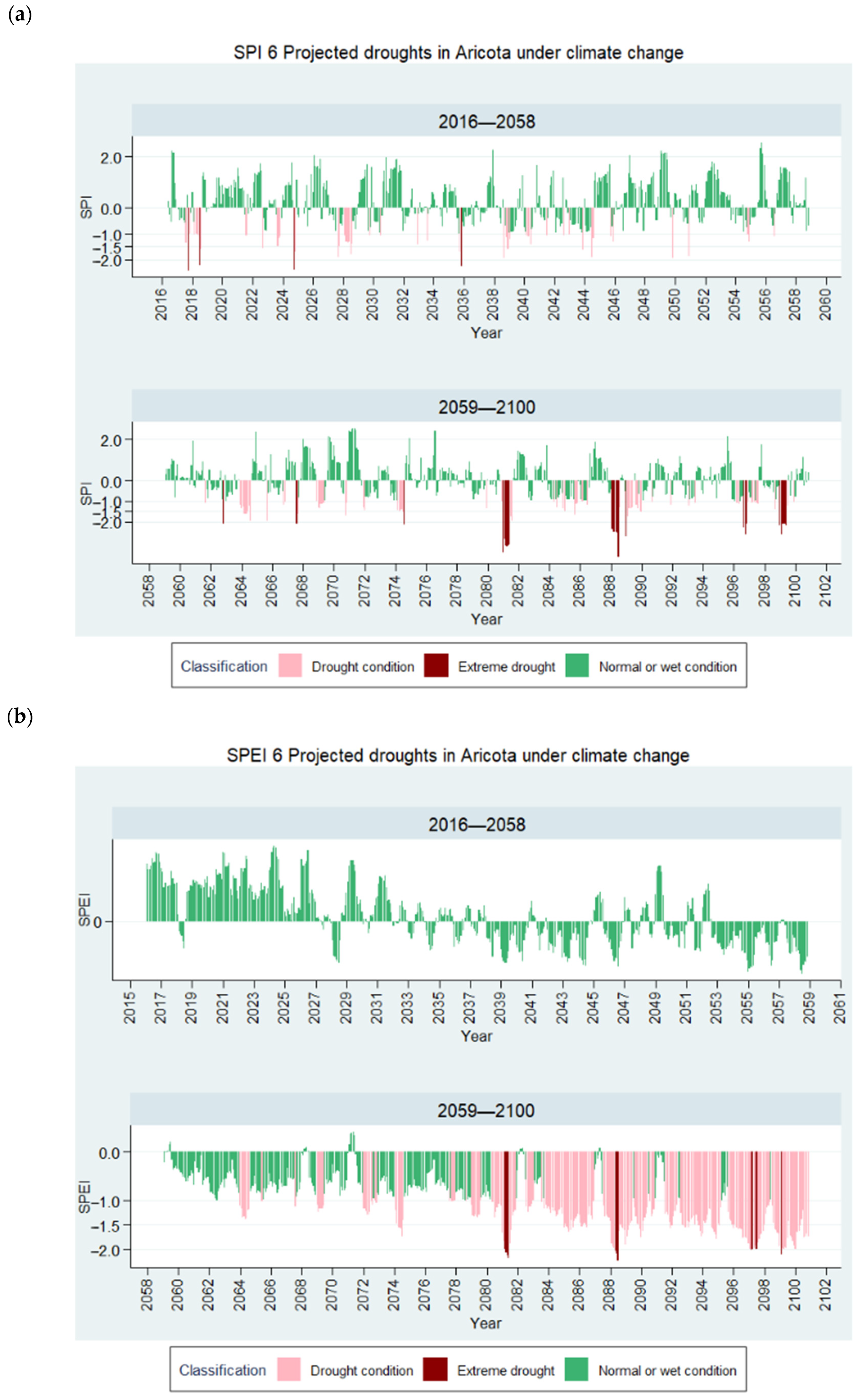 Atmosphere 16 00018 g020