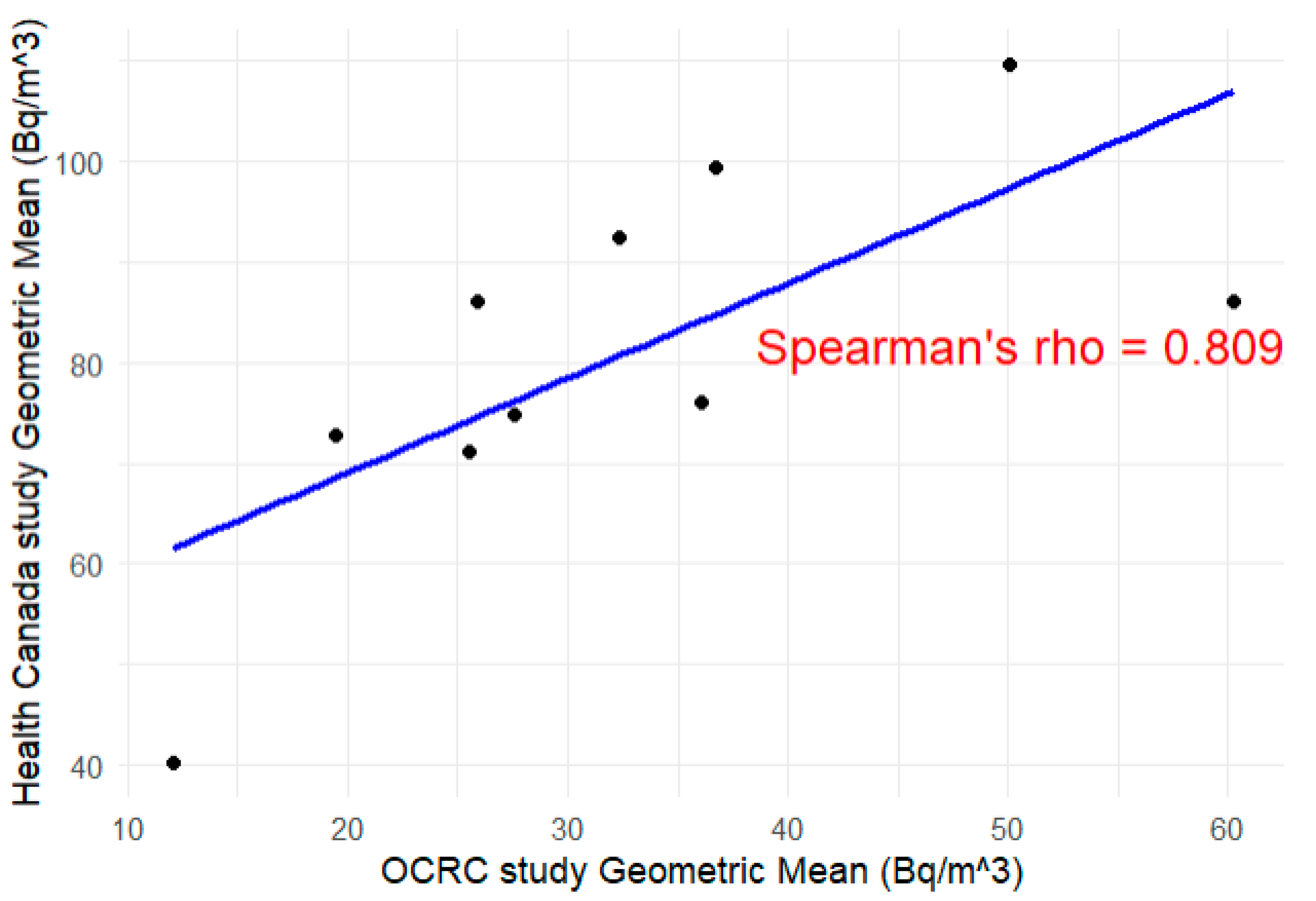 Atmosphere 16 00021 g004