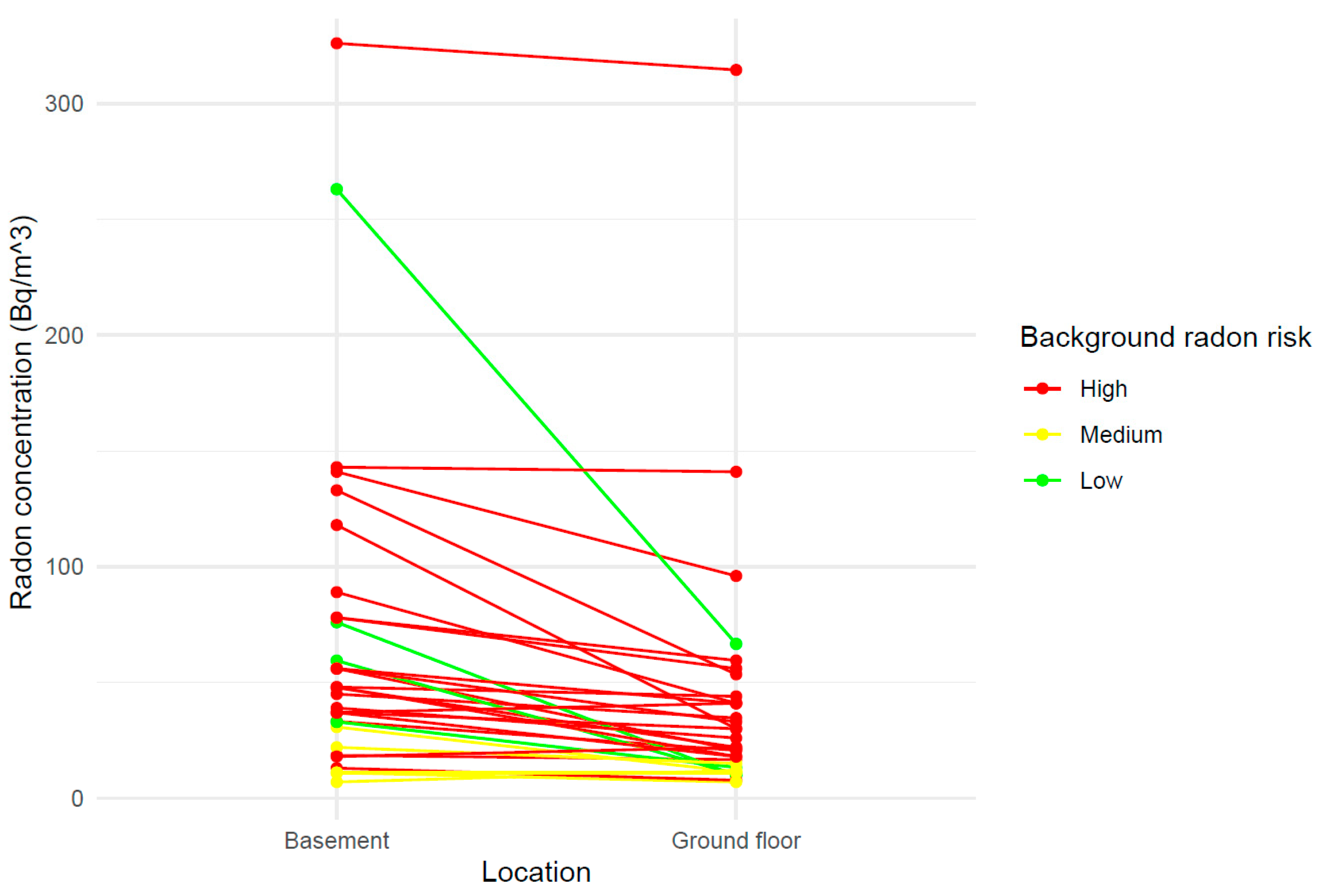 Atmosphere 16 00021 g005
