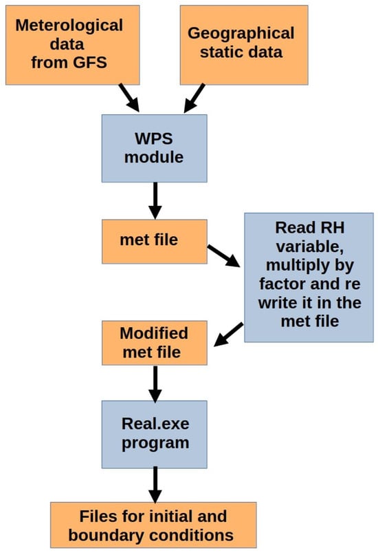 Atmosphere 16 00035 g0a1