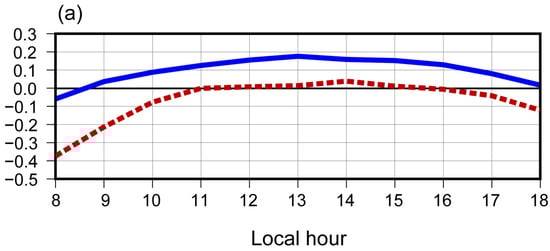 Atmosphere 16 00035 g0a3a