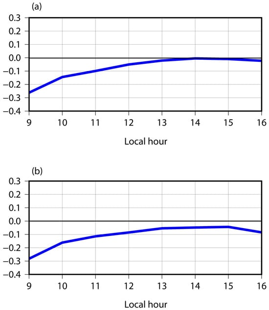 Atmosphere 16 00035 g0a4