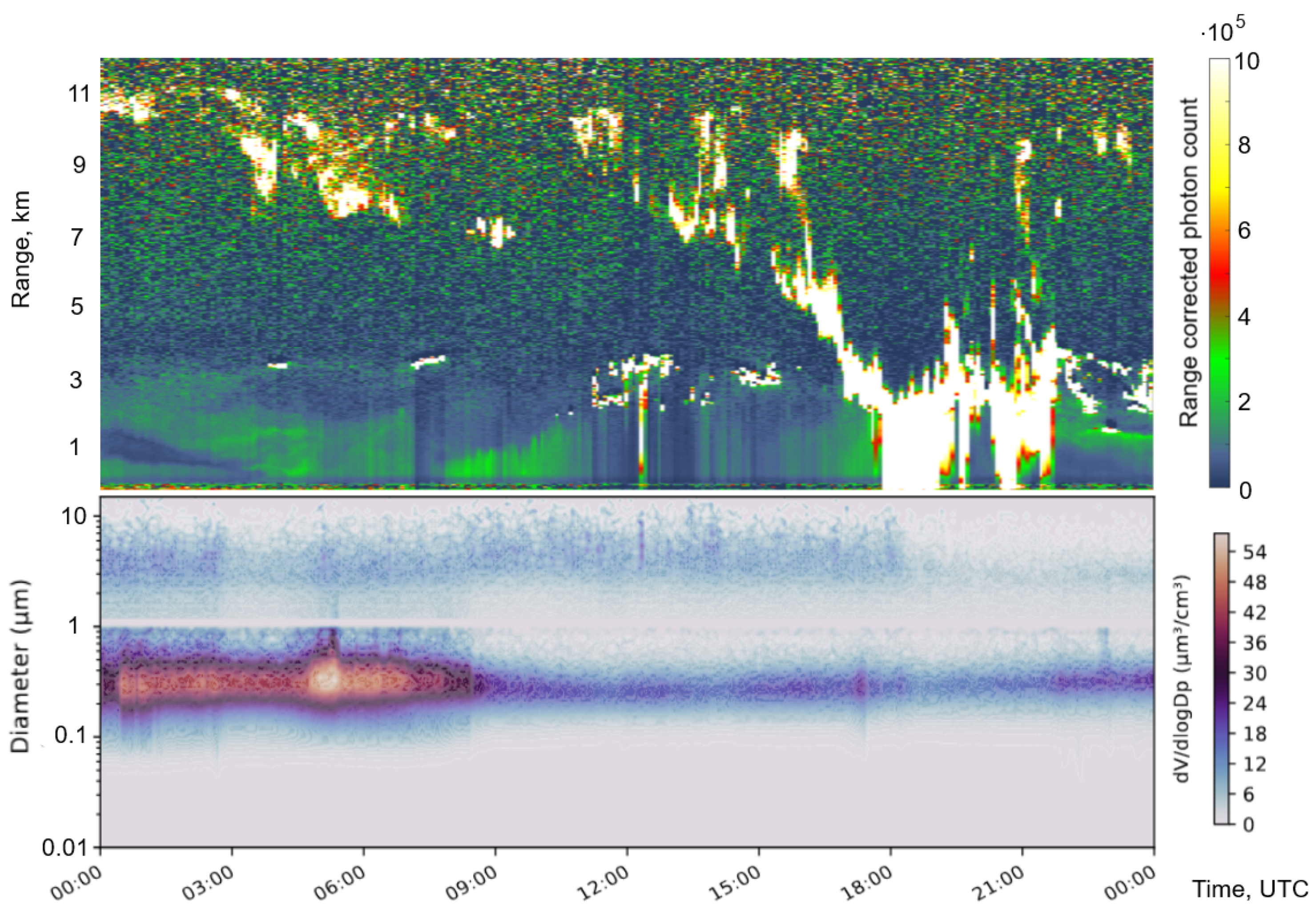 Atmosphere 16 00042 g004