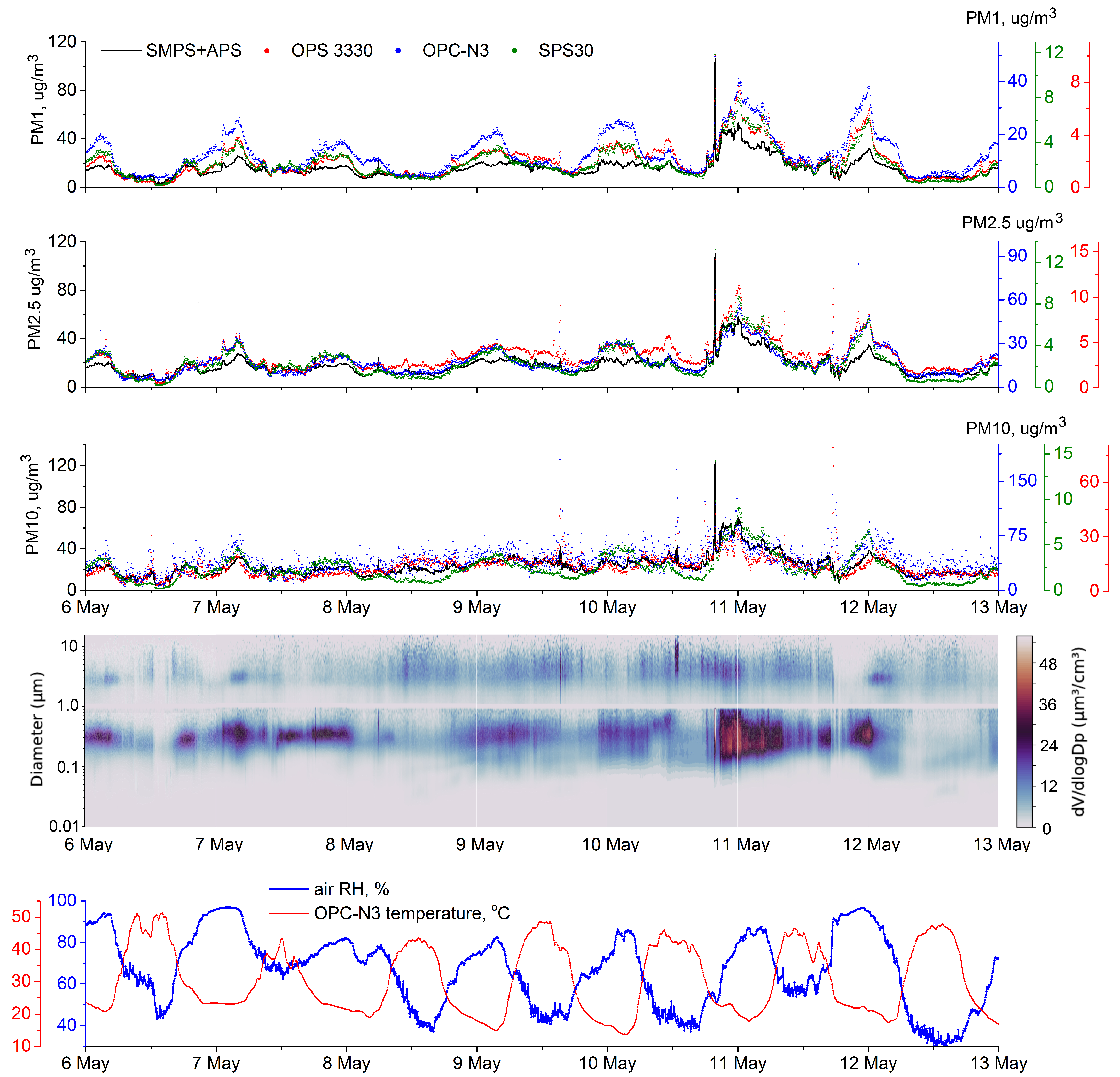 Atmosphere 16 00042 g006