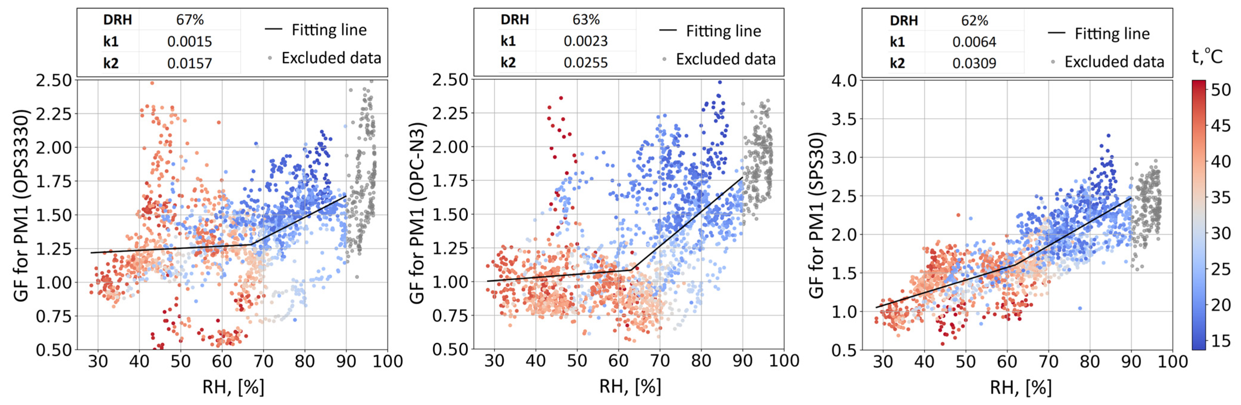 Atmosphere 16 00042 g009