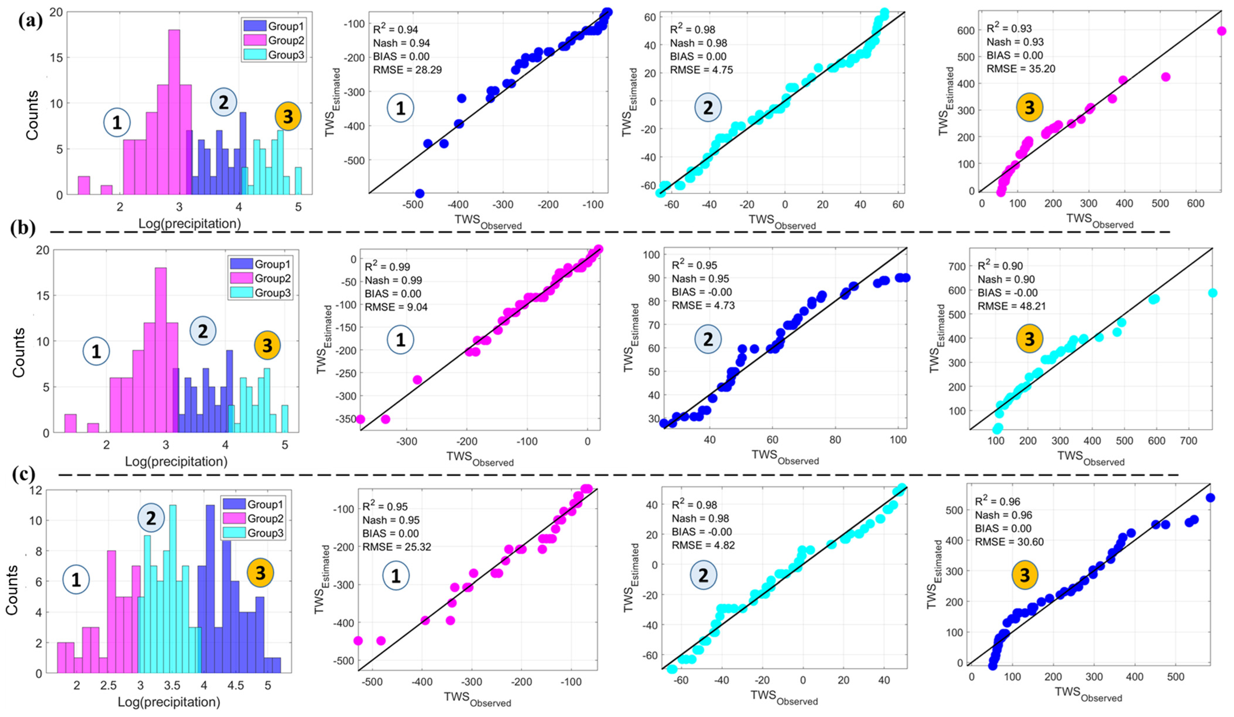 Atmosphere 16 00050 g007