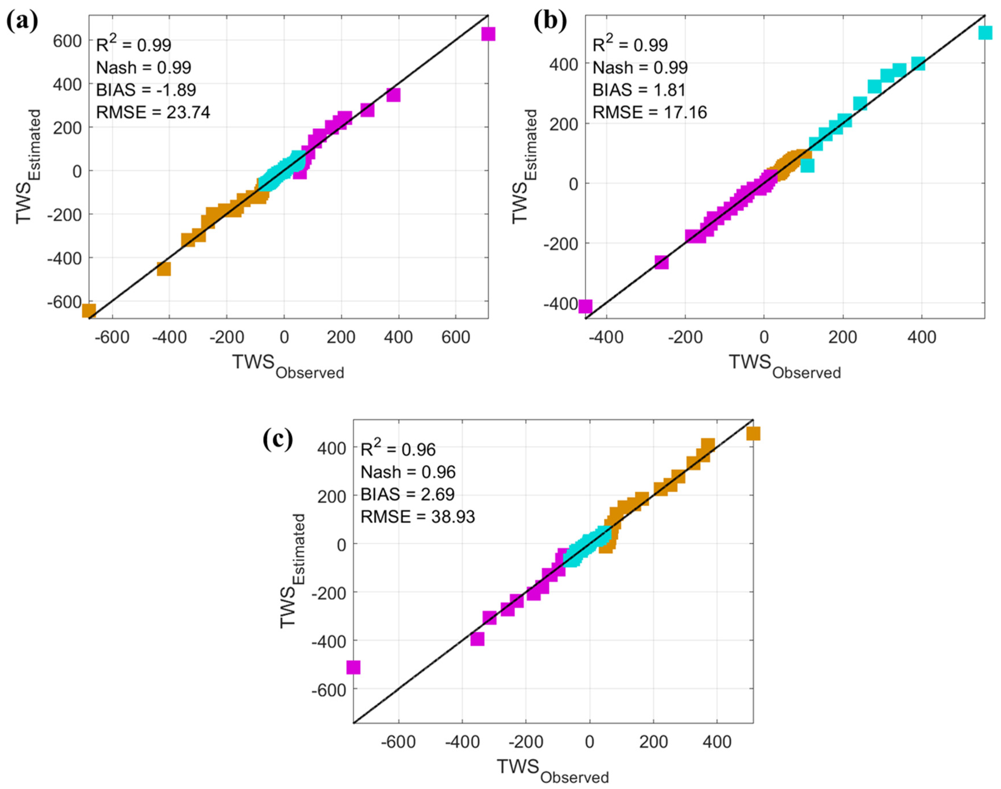 Atmosphere 16 00050 g008
