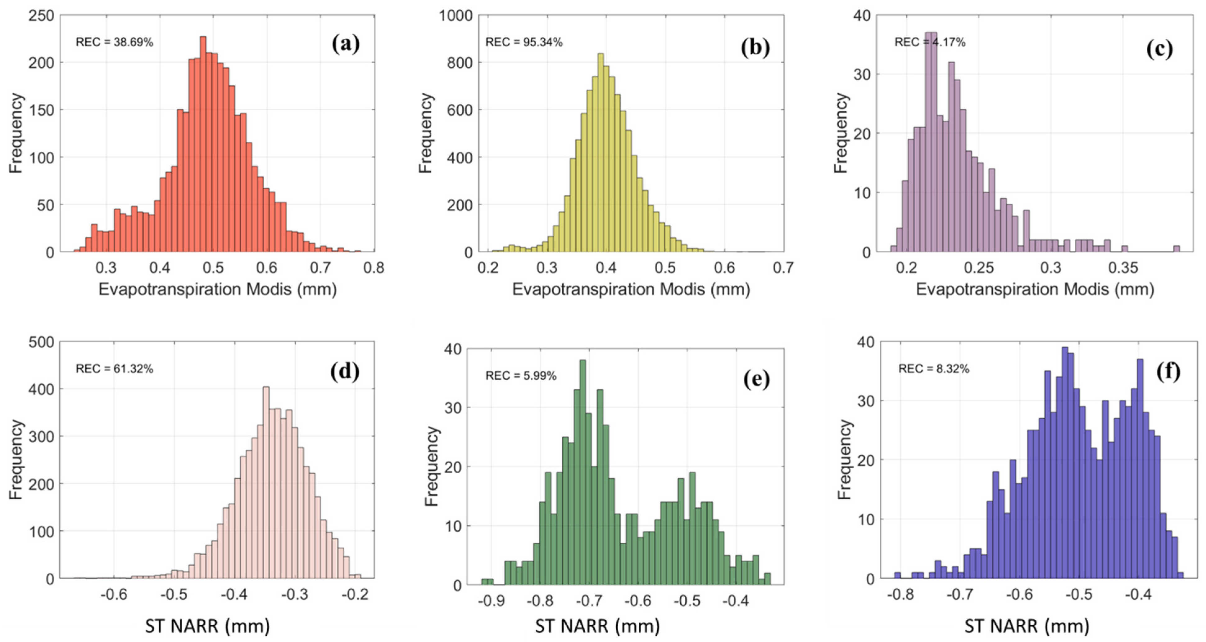 Atmosphere 16 00050 g009