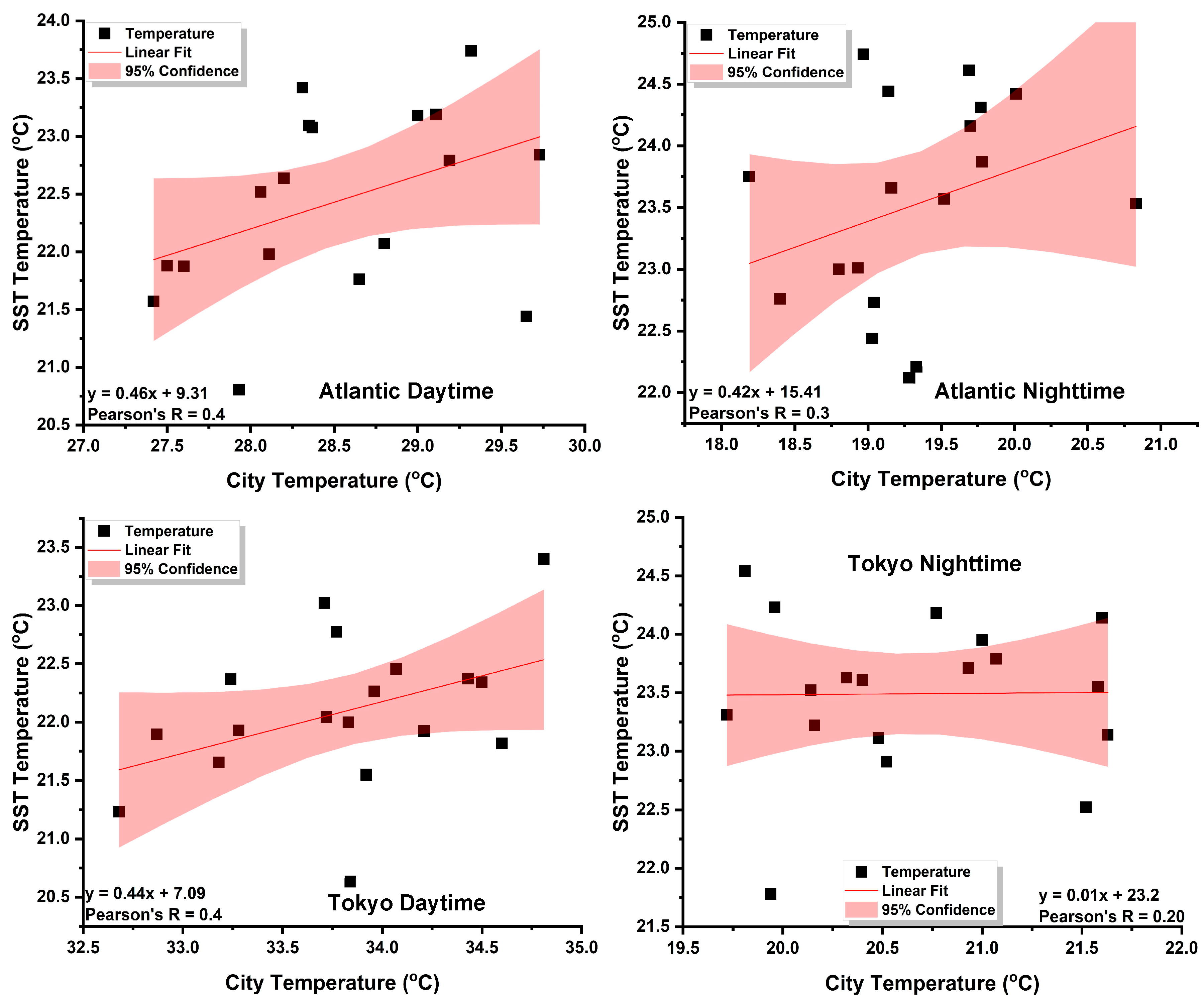 Atmosphere 16 00054 g003