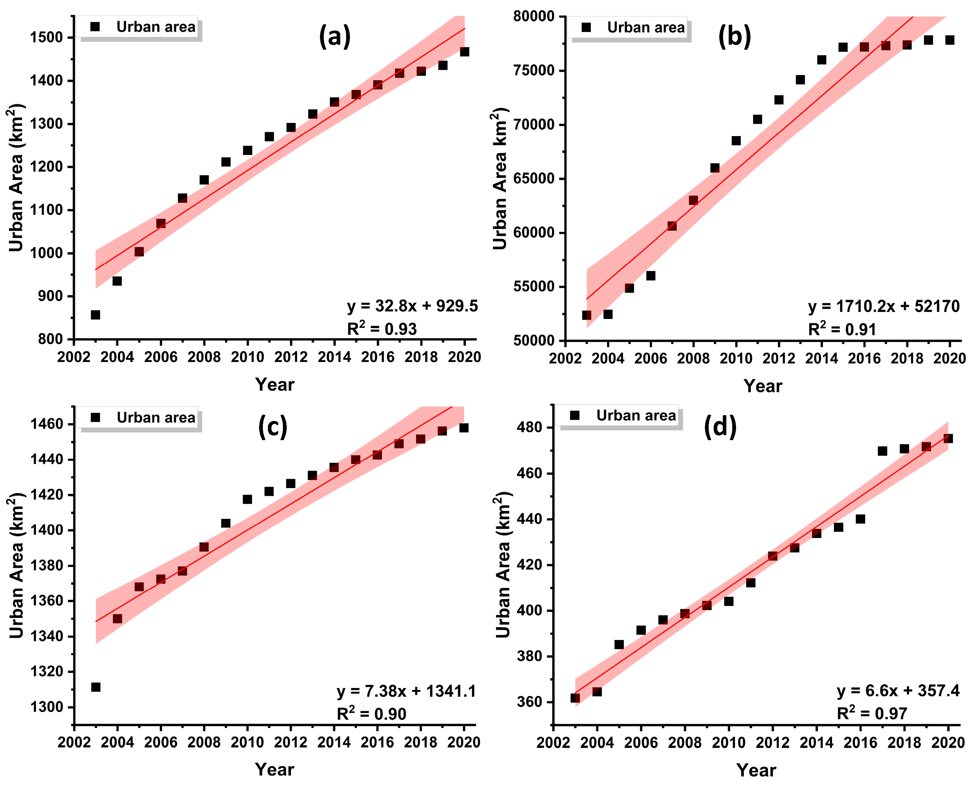 Atmosphere 16 00054 g004