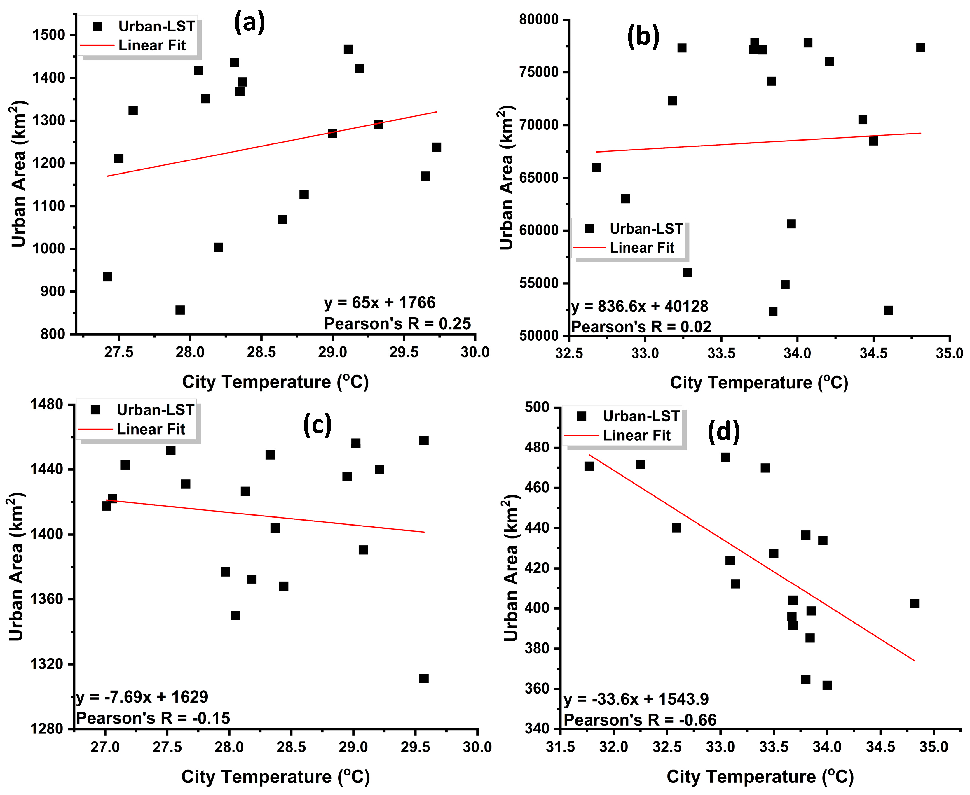 Atmosphere 16 00054 g005