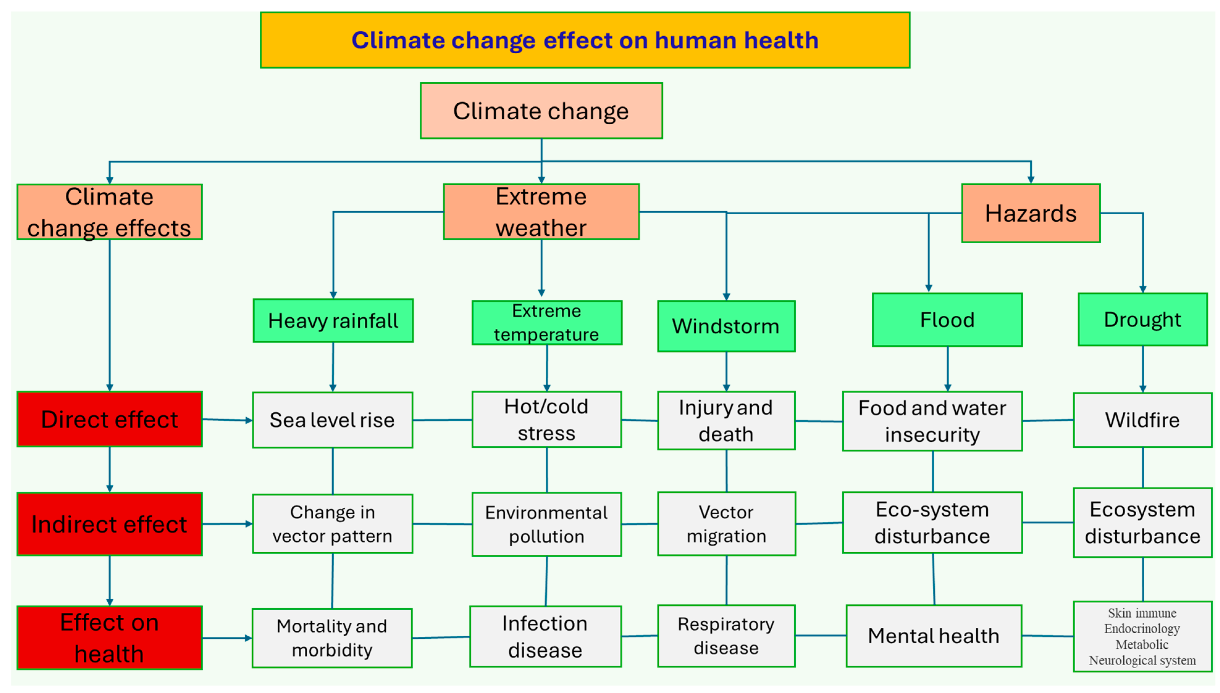 Atmosphere 16 00071 g001