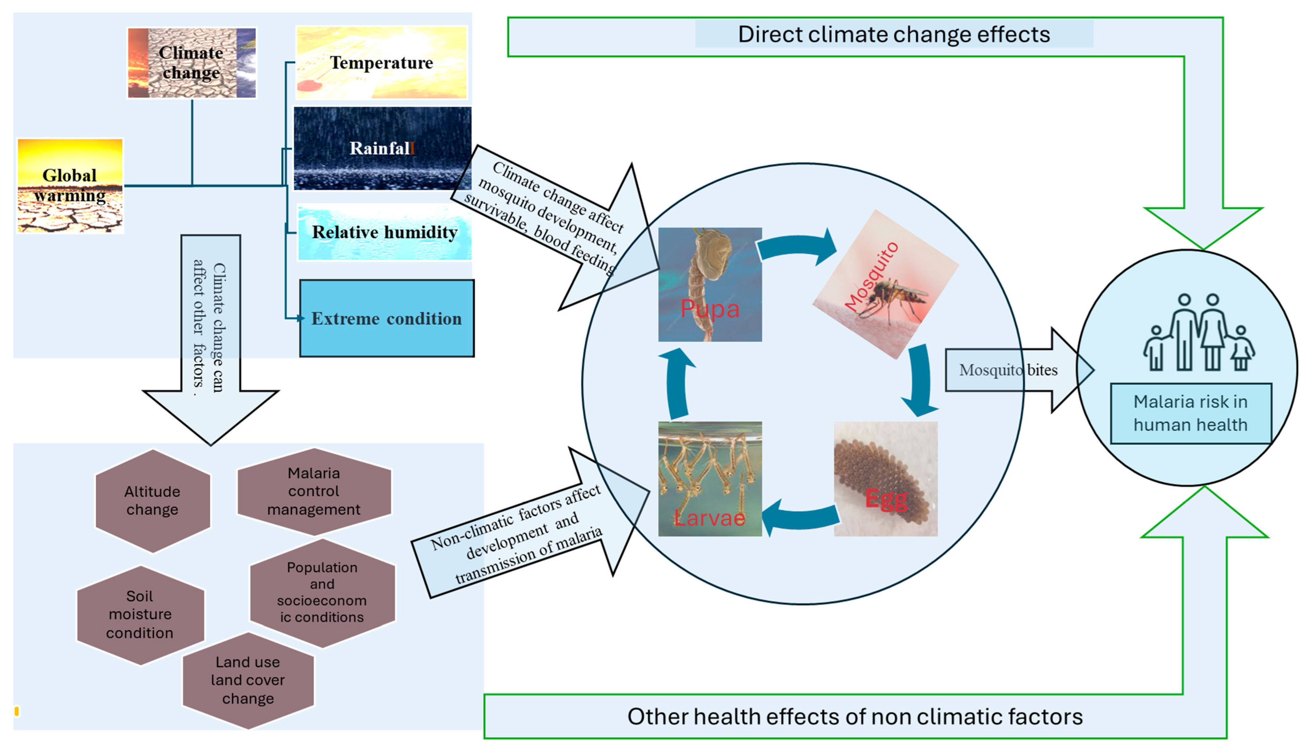 Atmosphere 16 00071 g002