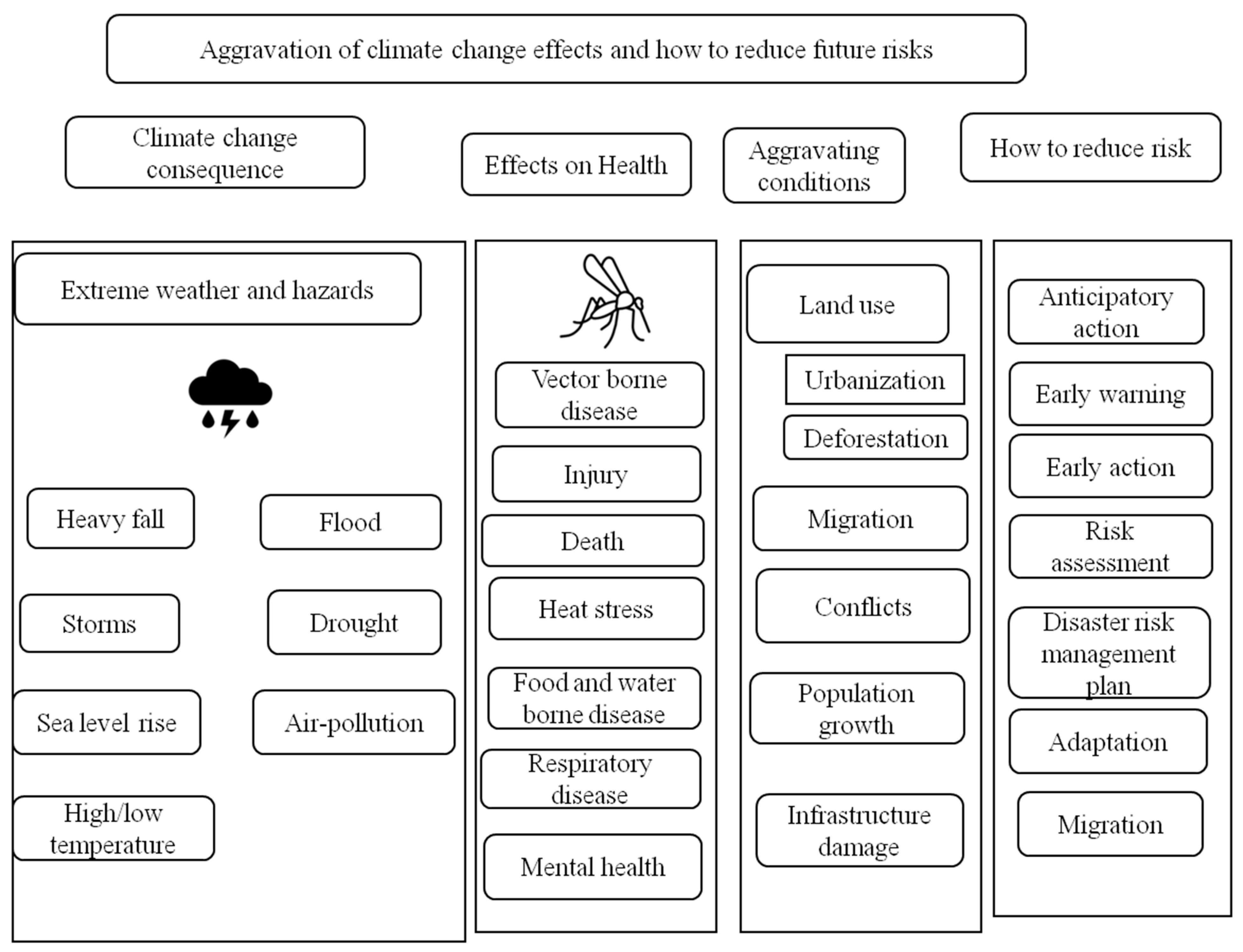 Atmosphere 16 00071 g004