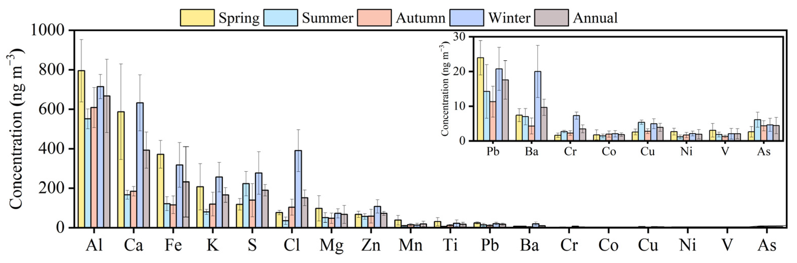 Atmosphere 16 00072 g002