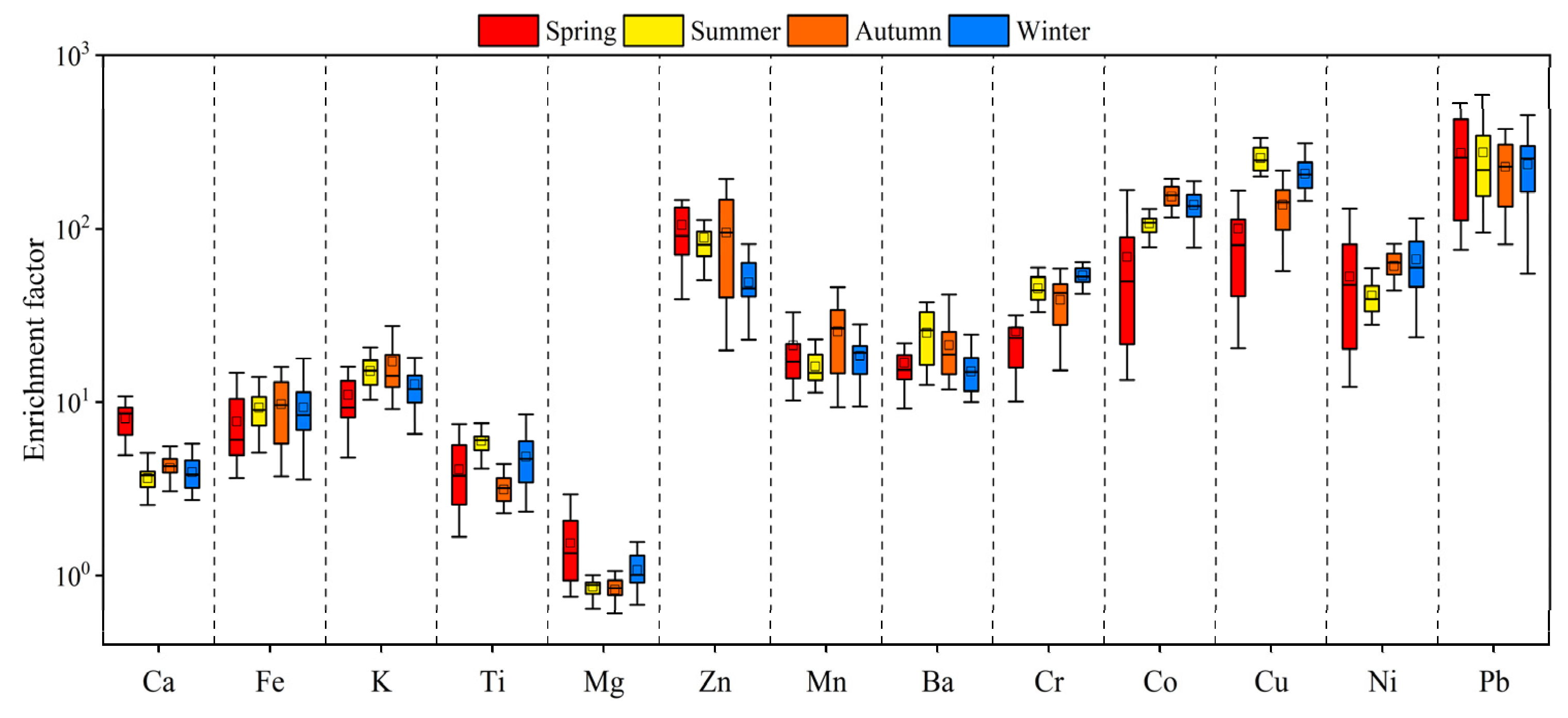 Atmosphere 16 00072 g003