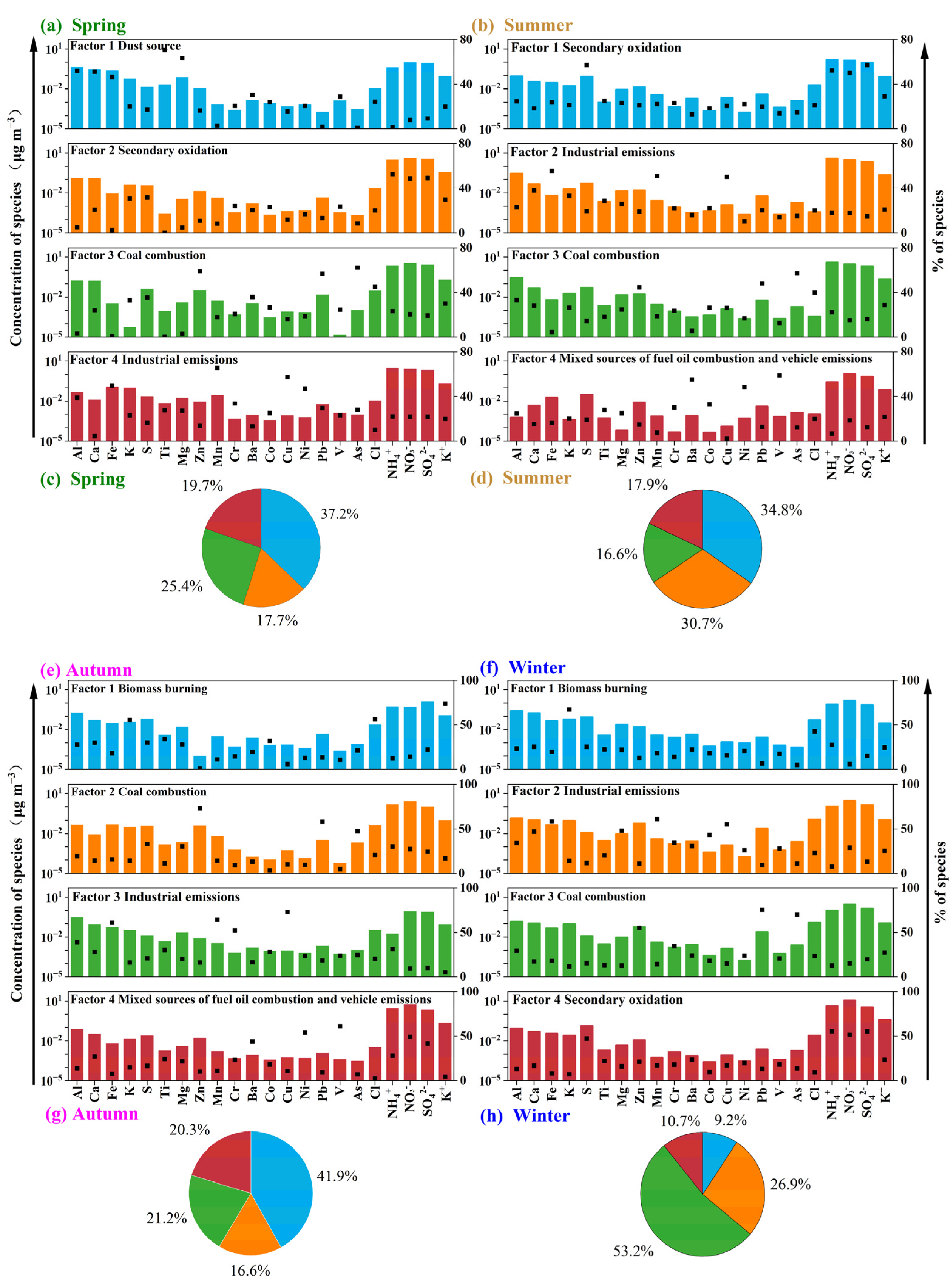 Atmosphere 16 00072 g004