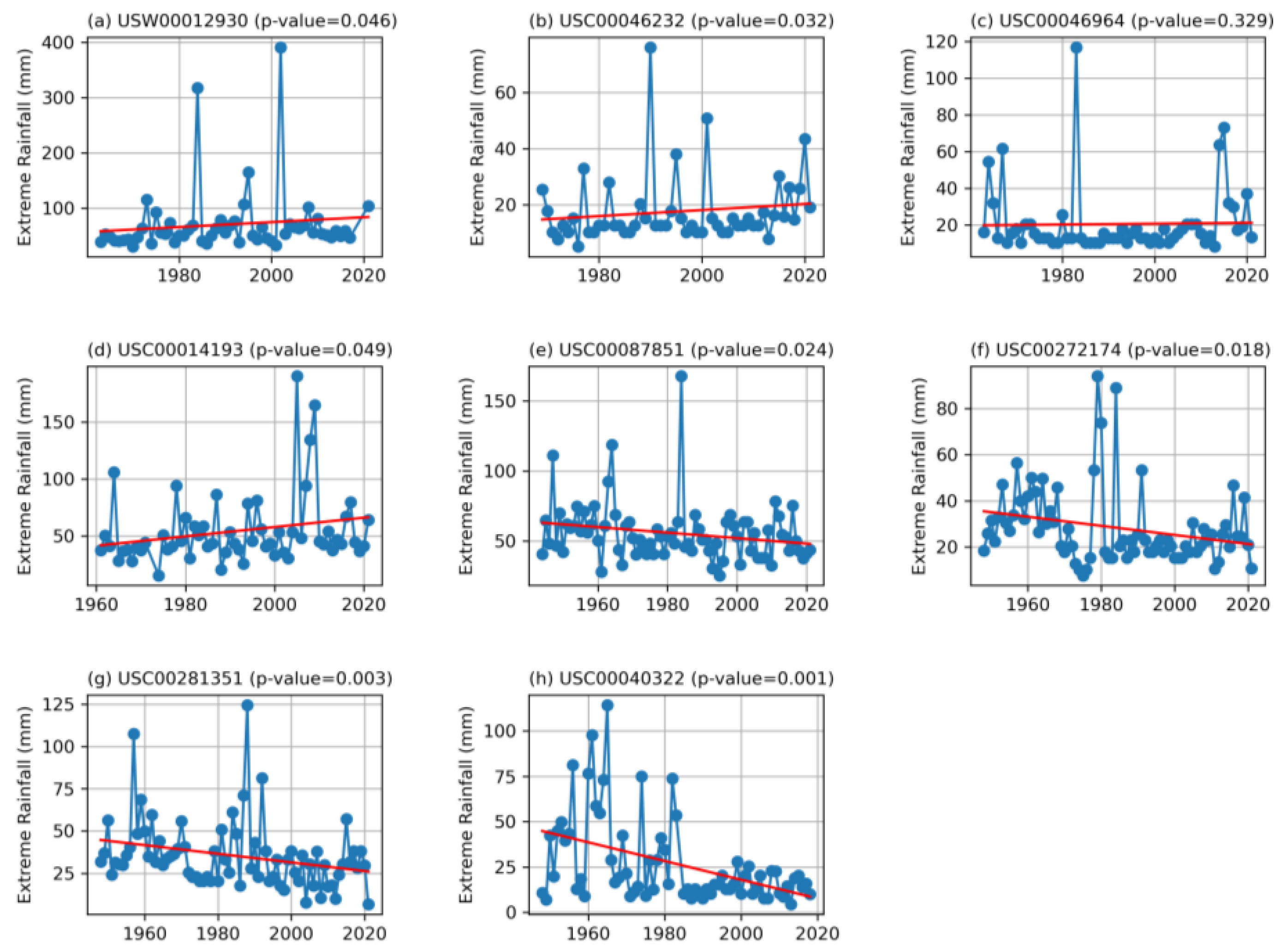 Atmosphere 16 00075 g003