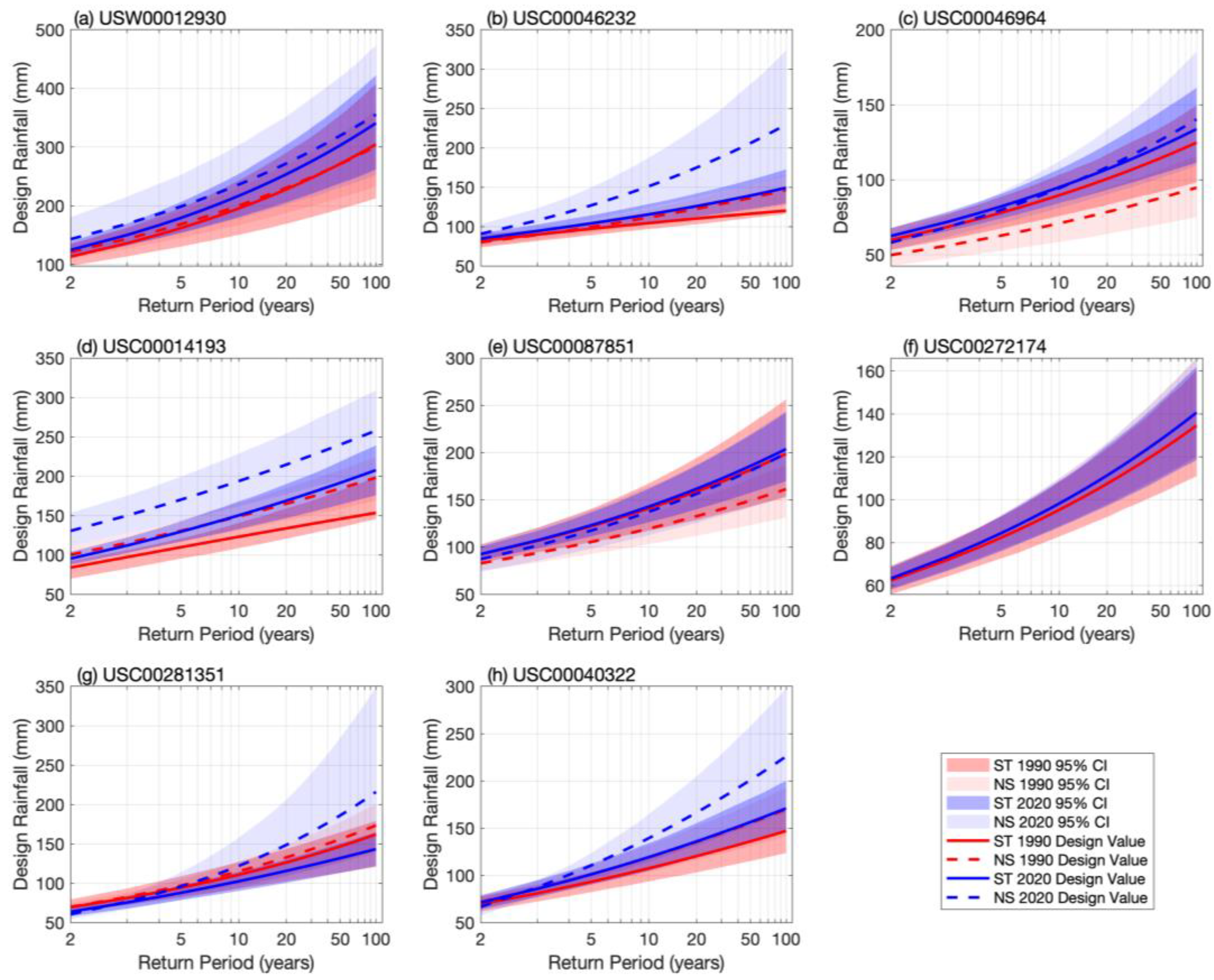 Atmosphere 16 00075 g005
