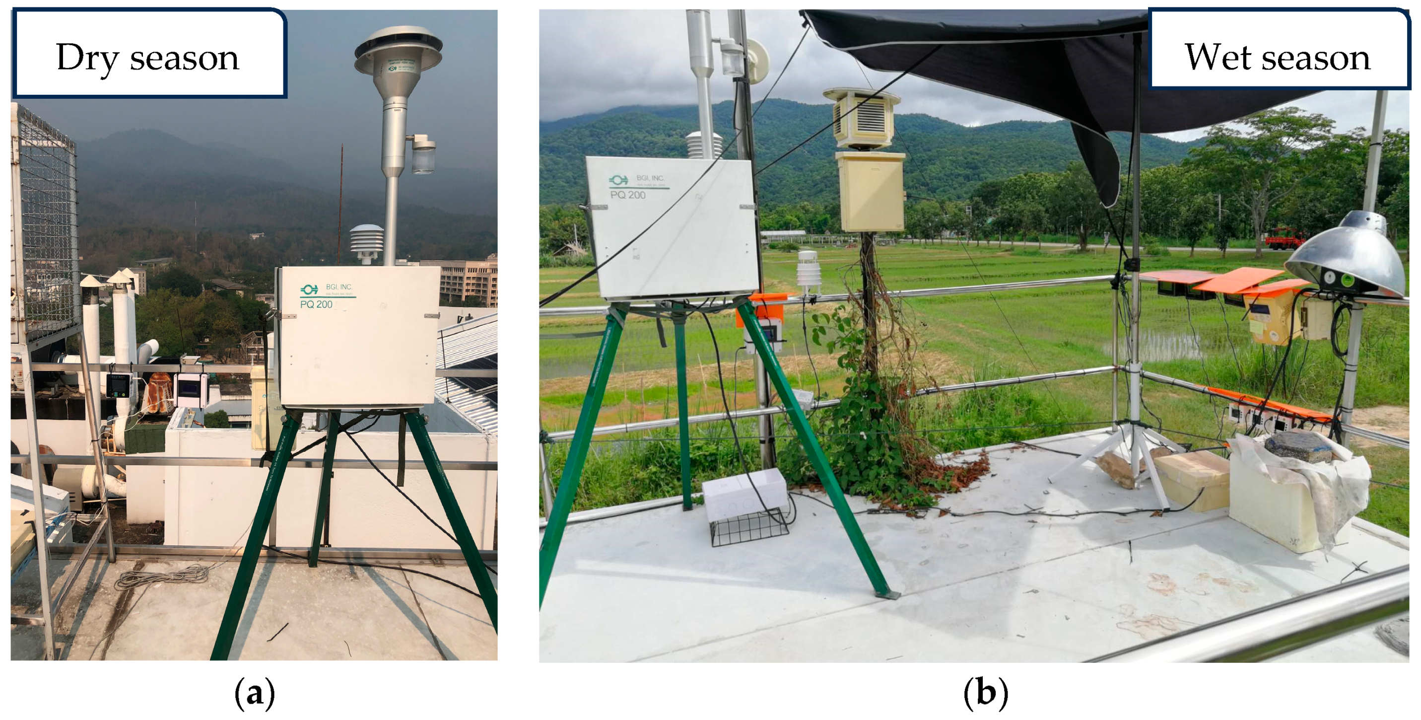 Atmosphere 16 00076 g003