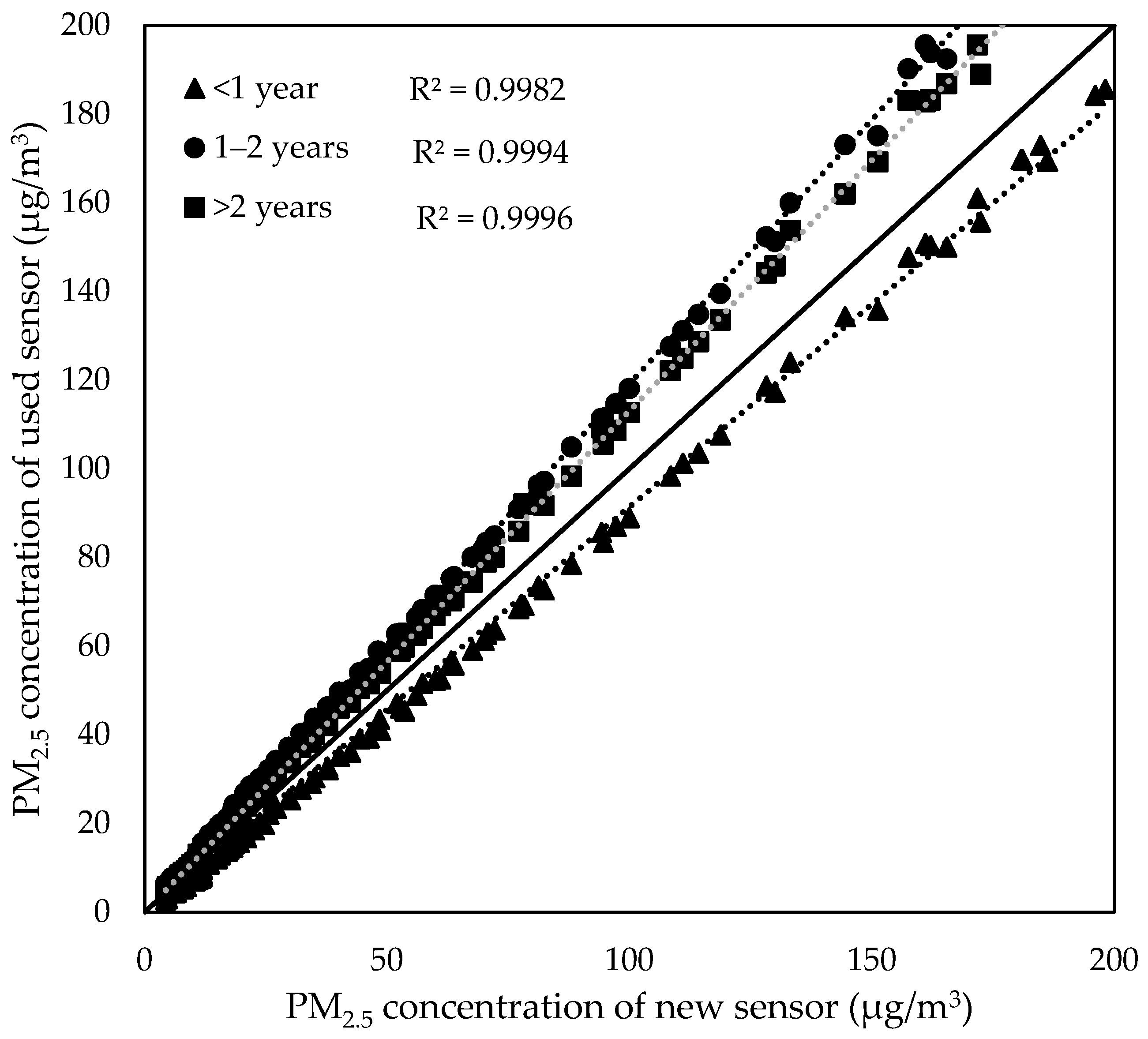 Atmosphere 16 00076 g005